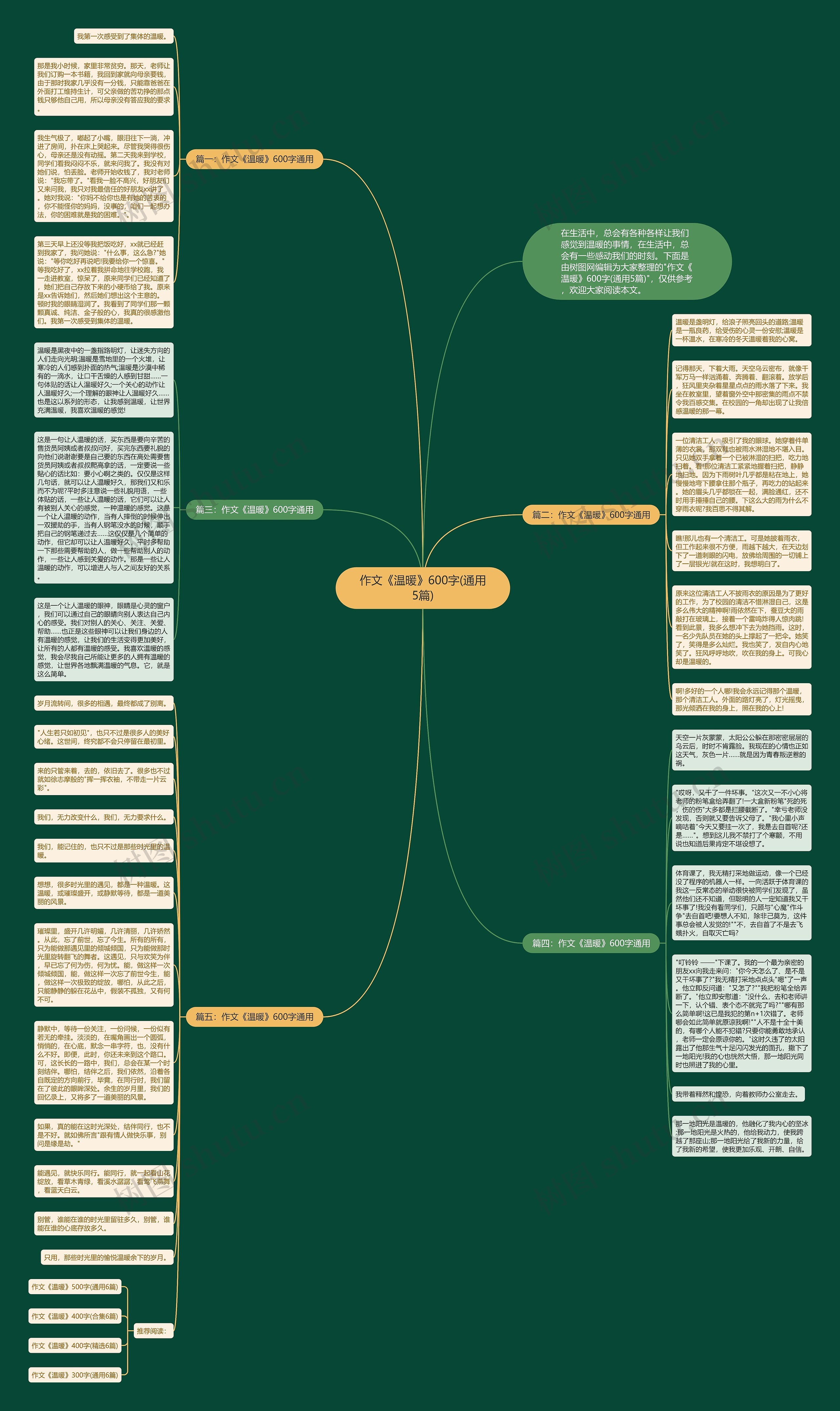 作文《温暖》600字(通用5篇)思维导图