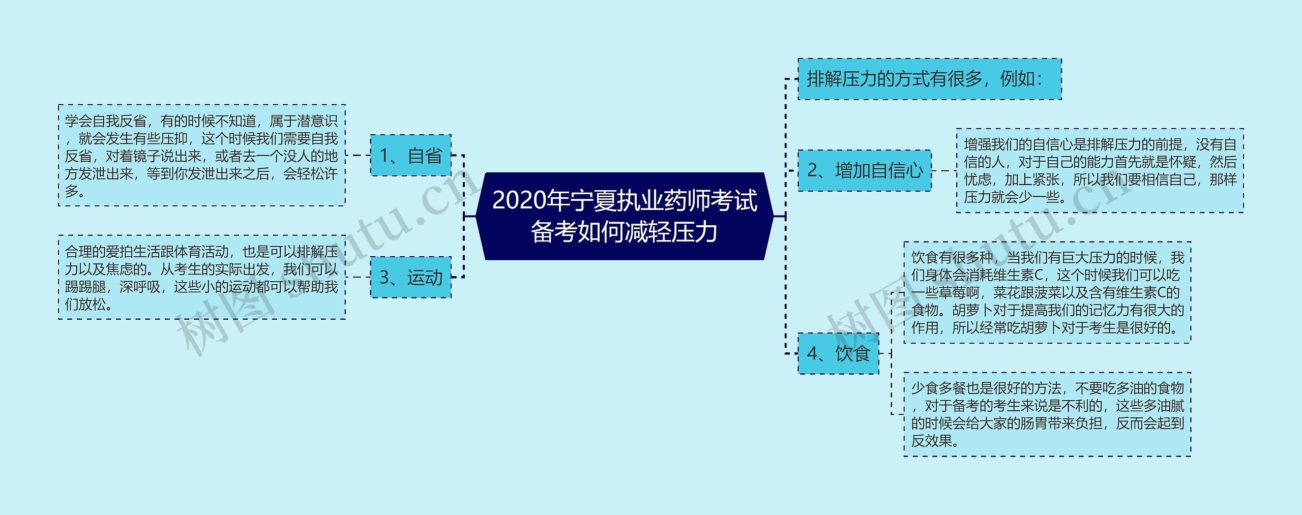 2020年宁夏执业药师考试备考如何减轻压力