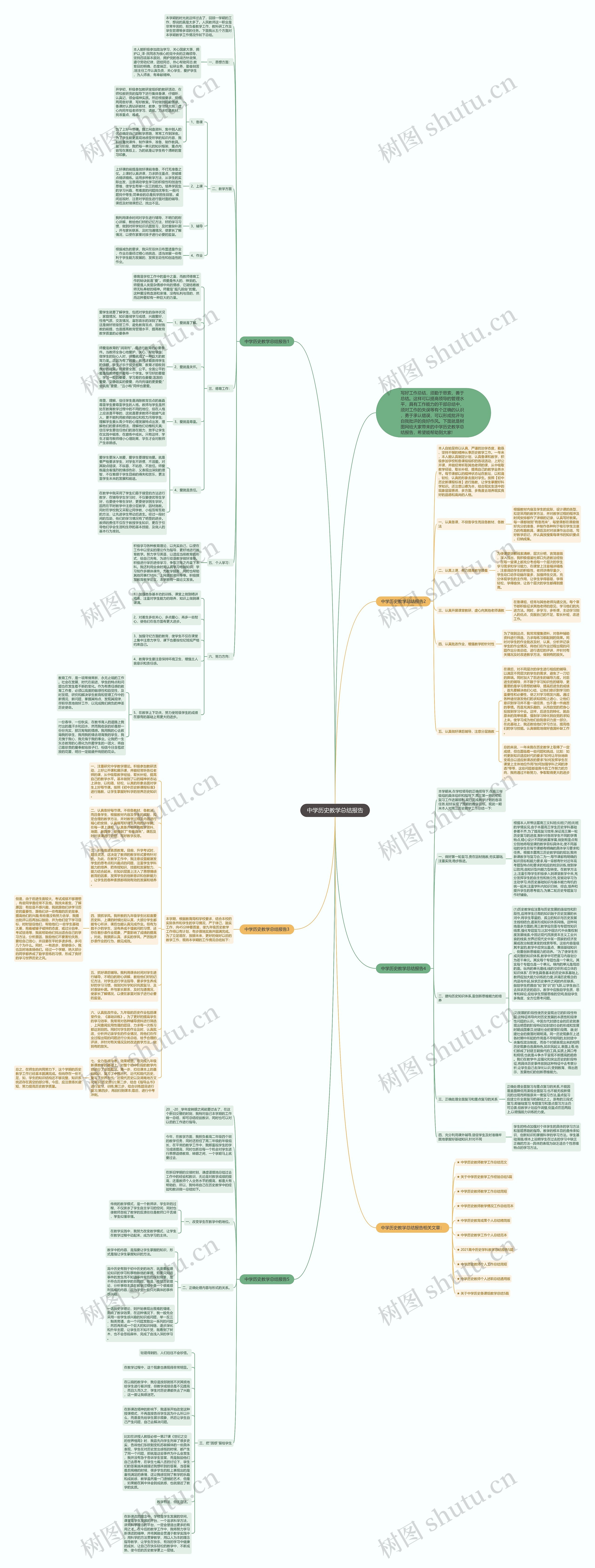 中学历史教学总结报告思维导图
