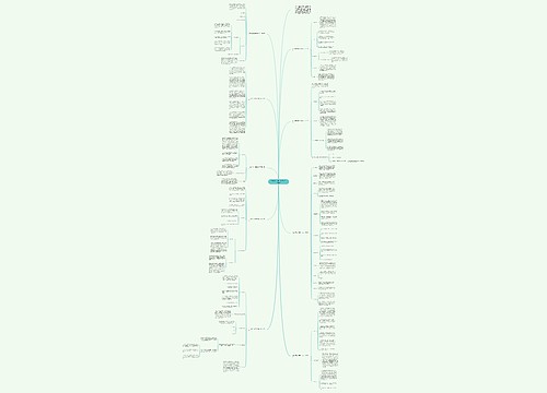 大学生职业生涯规划书2022范文