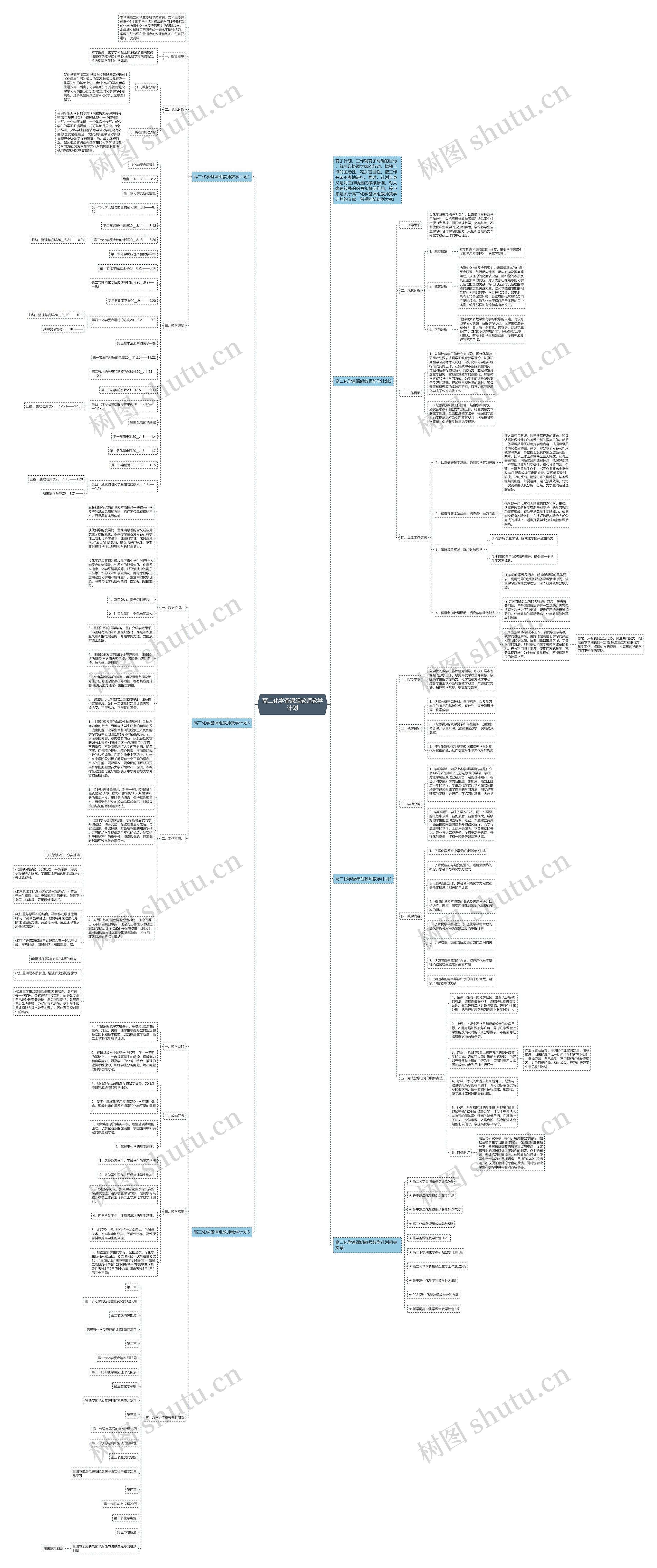 高二化学备课组教师教学计划