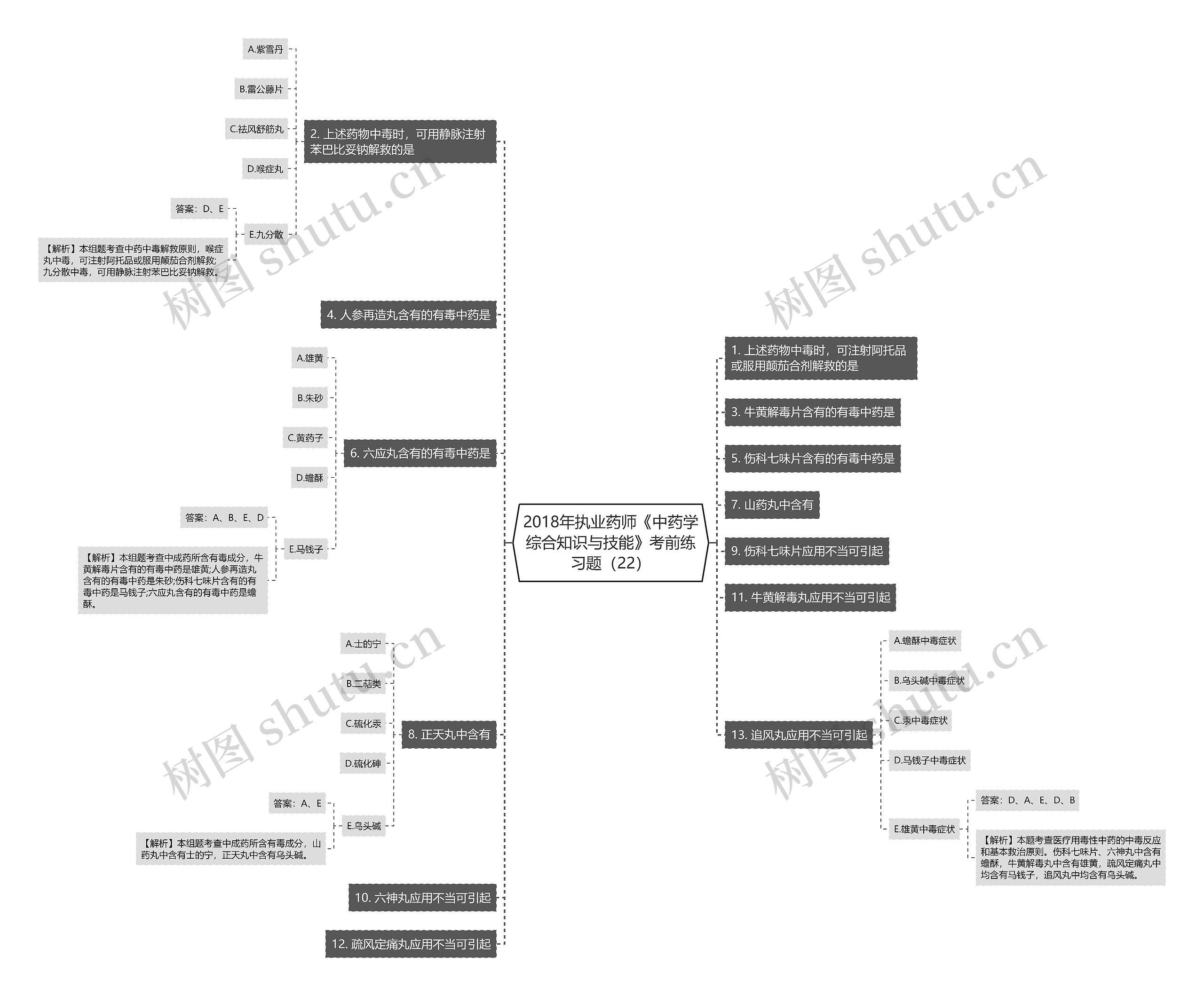 2018年执业药师《中药学综合知识与技能》考前练习题(22) 2018年执业药师《中药学综合知识与技能》考前练习题(22)