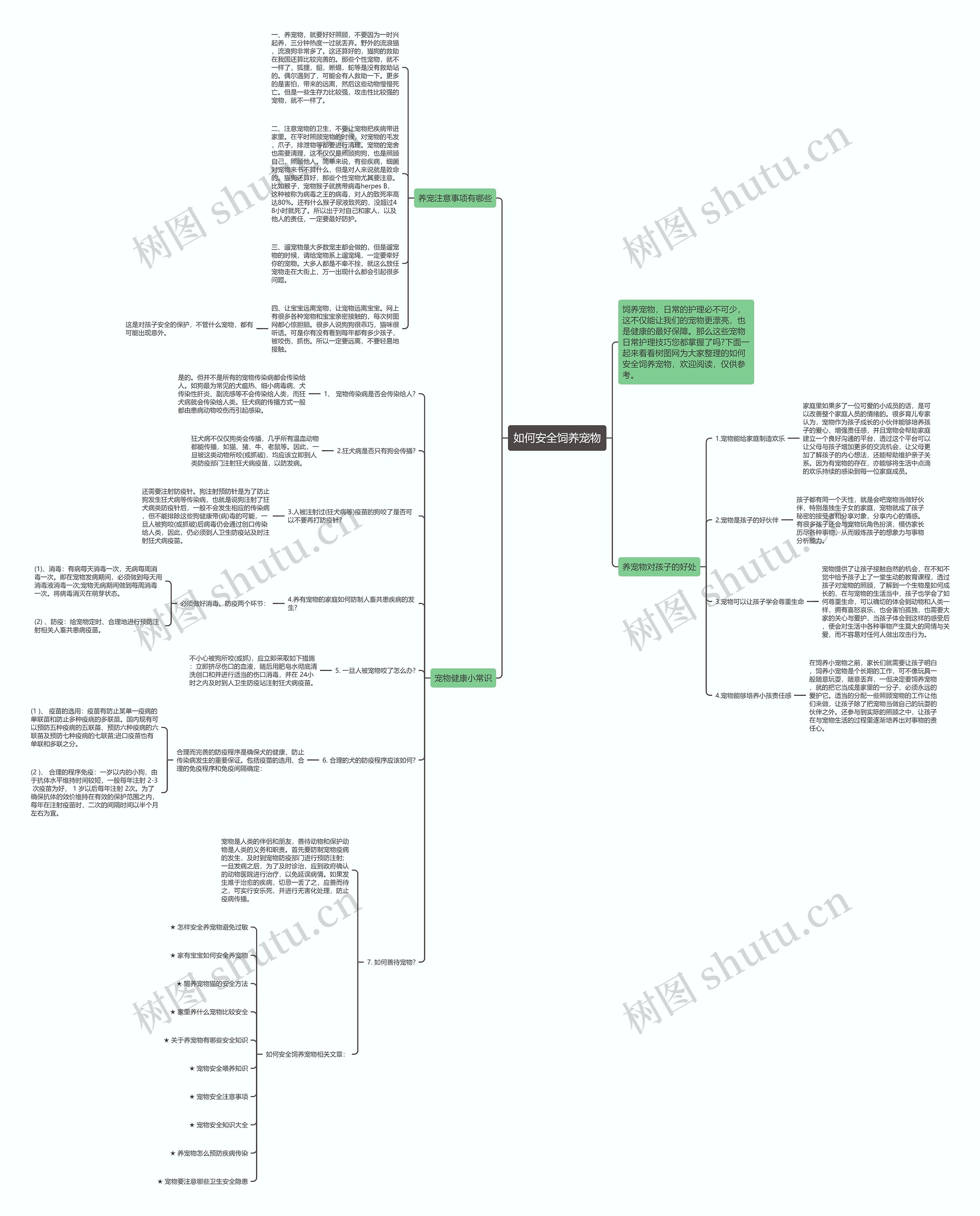 如何安全饲养宠物思维导图