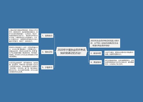 2020年宁夏执业药师考试知识背诵记忆方法！