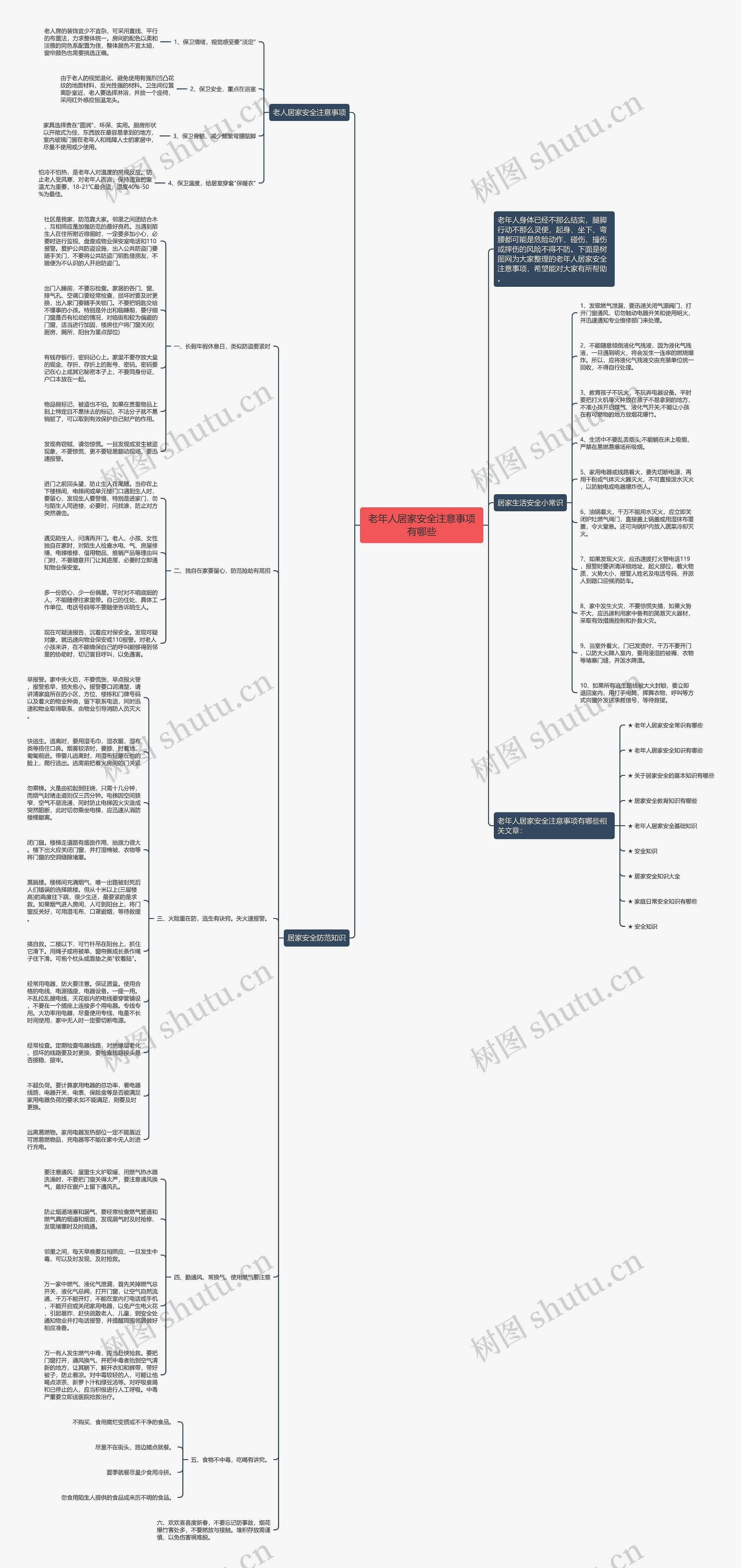 老年人居家安全注意事项有哪些思维导图