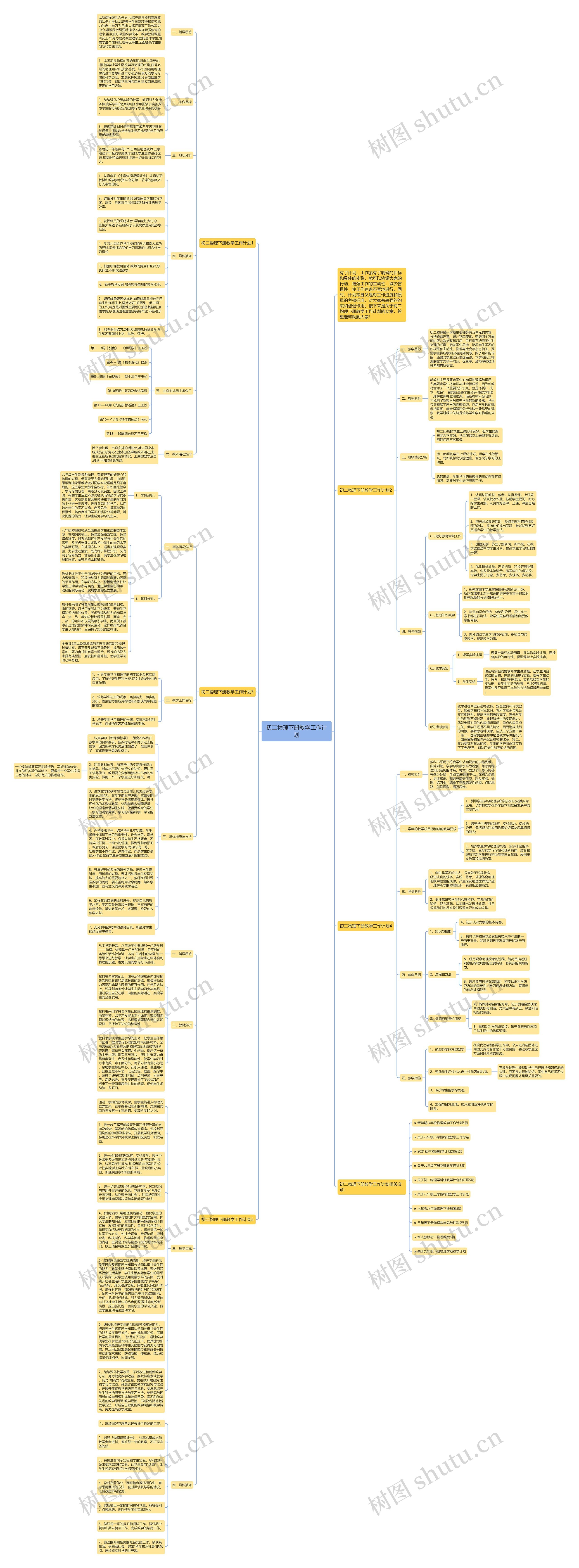 初二物理下册教学工作计划思维导图