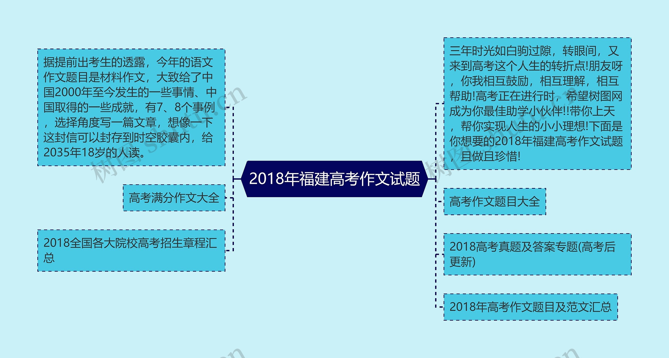 2018年福建高考作文试题思维导图