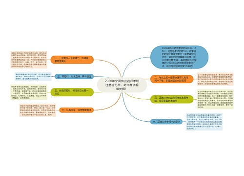 2020年宁夏执业药师考场注意这七点，助你考试超常发挥！