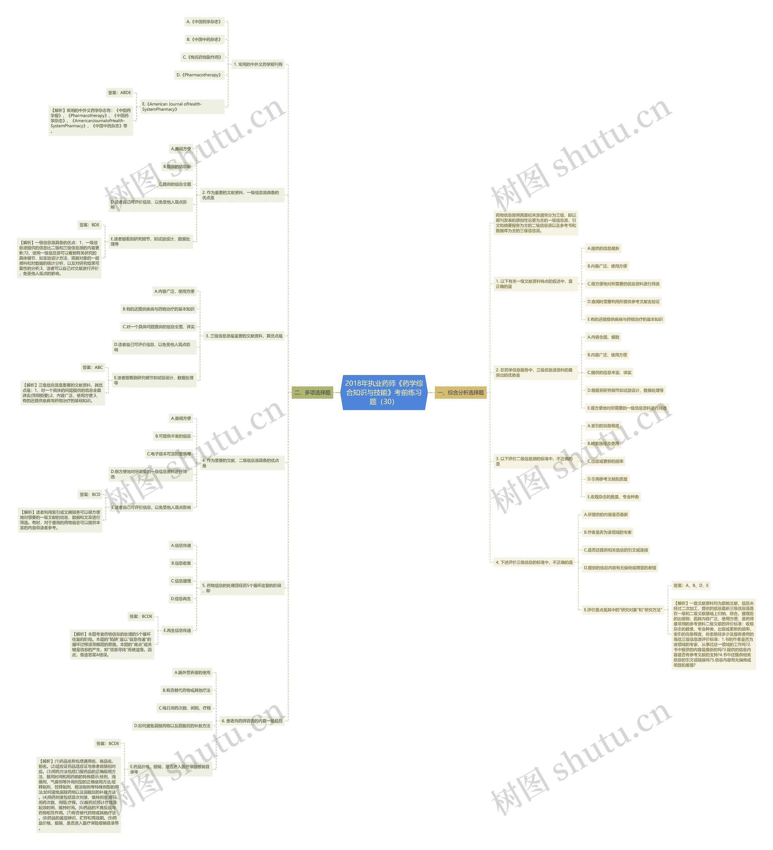 2018年执业药师《药学综合知识与技能》考前练习题（30）思维导图