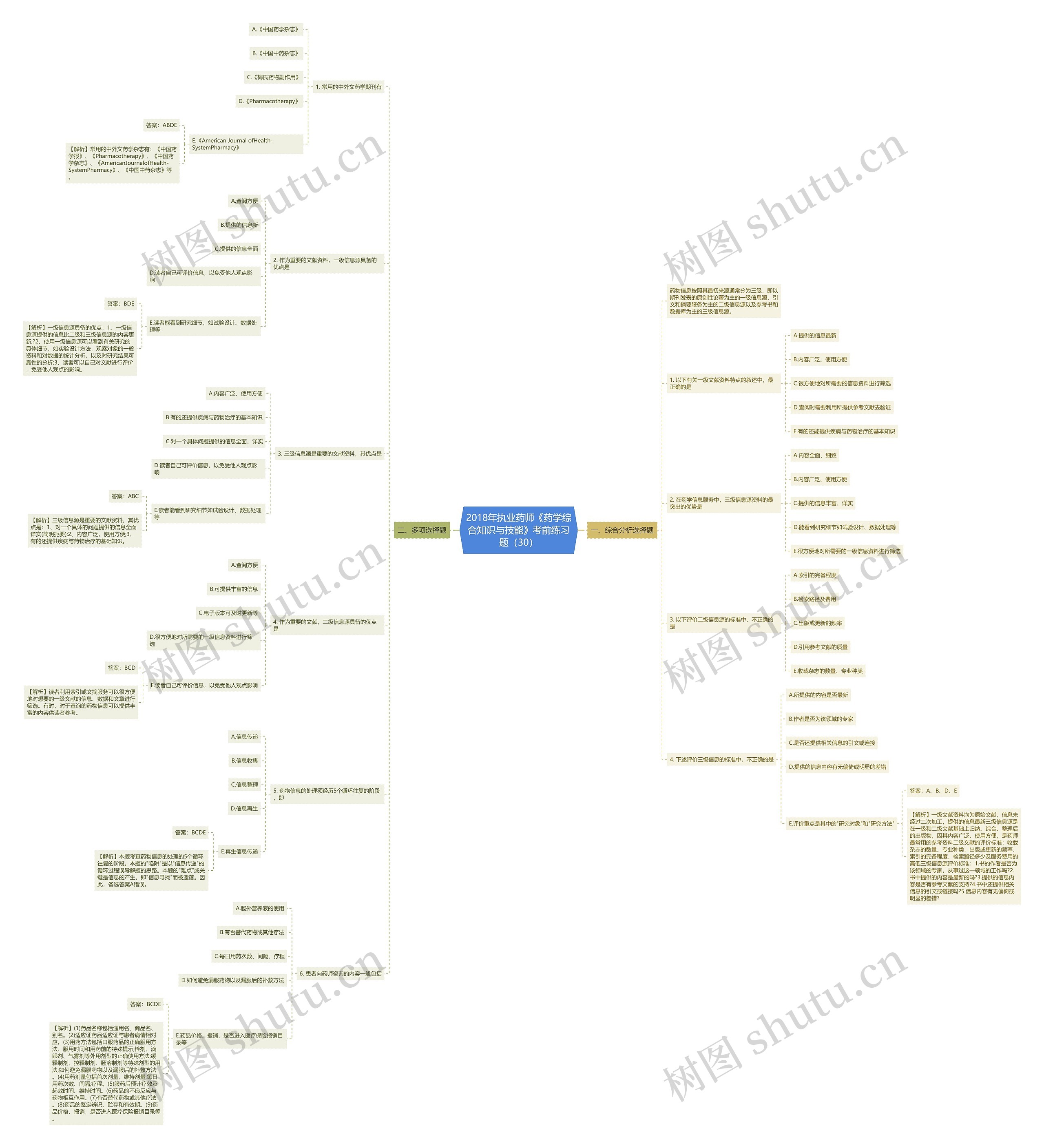 2018年执业药师《药学综合知识与技能》考前练习题(30) 2018年执业药师《药学综合知识与技能》考前练习题(30)