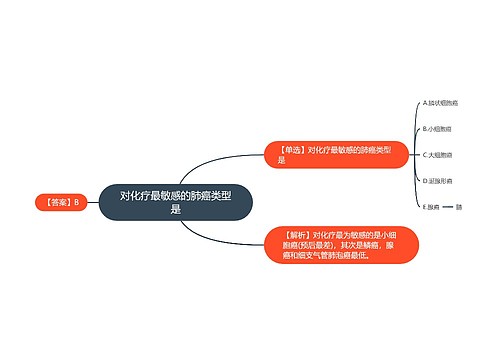 对化疗最敏感的肺癌类型是