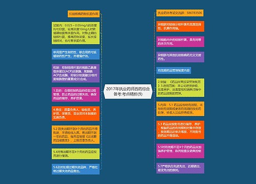 2017年执业药师西药综合备考:考点精析(9)