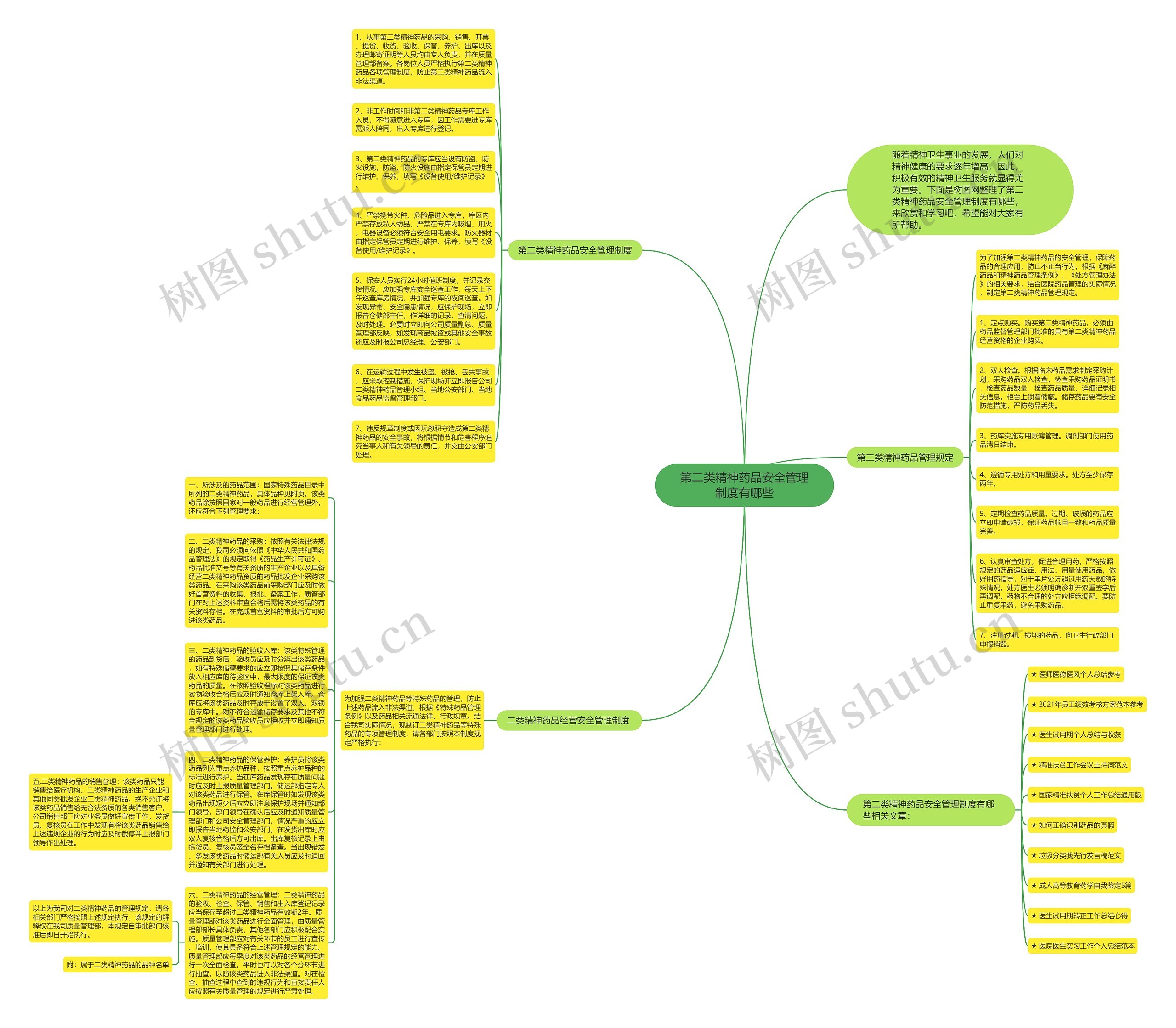 第二类精神药品安全管理制度有哪些思维导图高清图 第二类精神药品安全管理制度有哪些思维导图