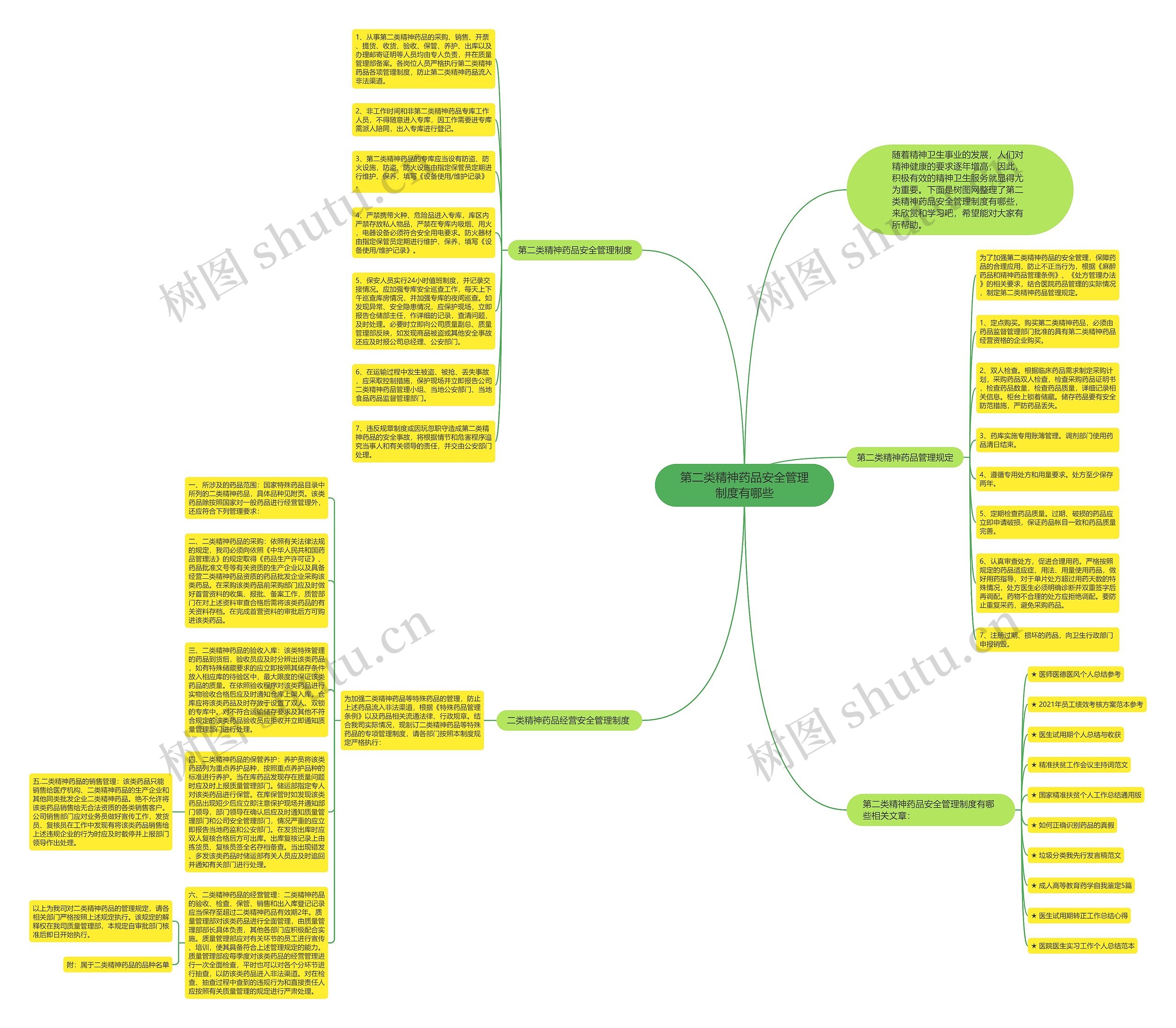 第二类精神药品安全管理制度有哪些思维导图