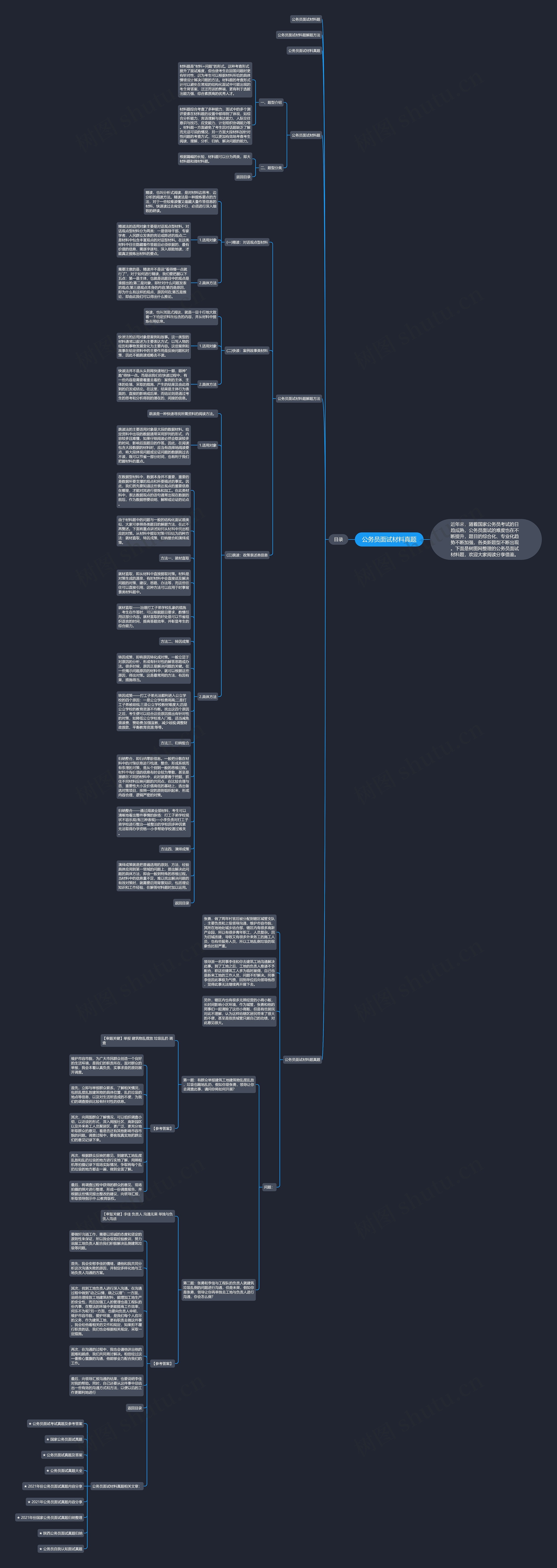 公务员面试材料真题思维导图