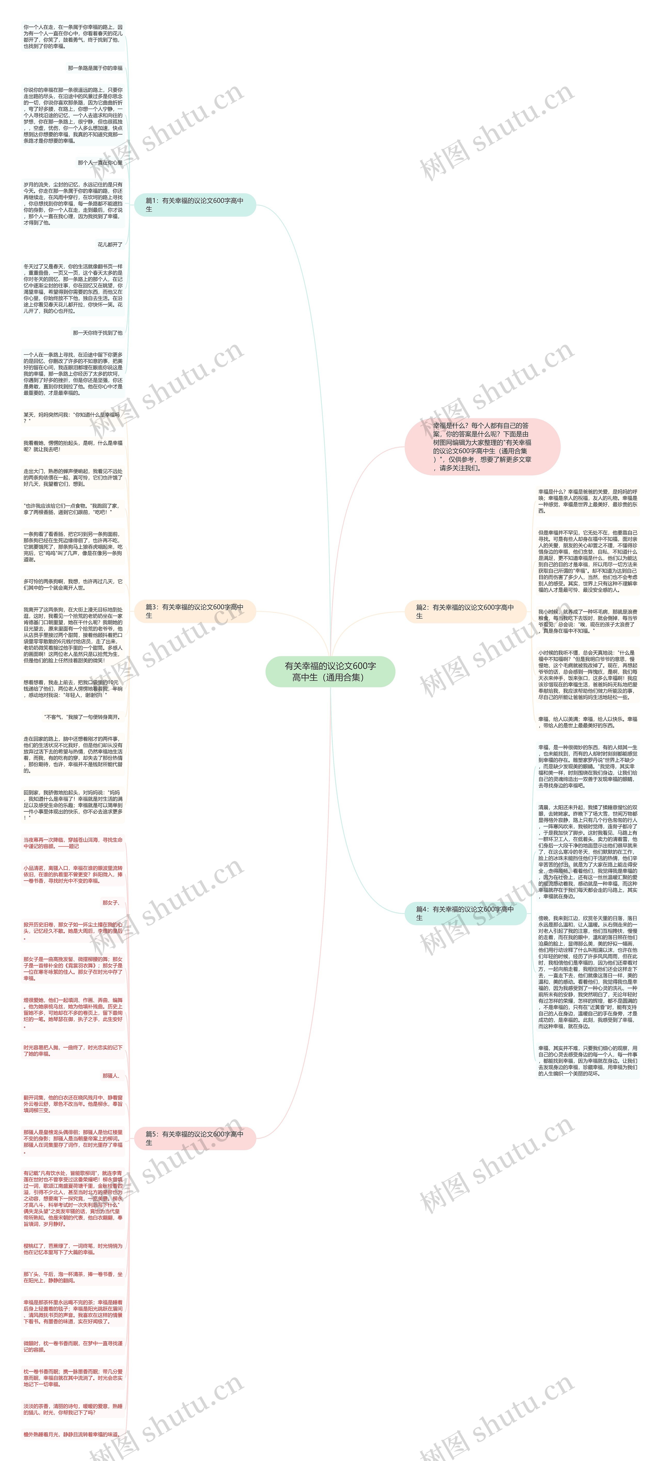 有关幸福的议论文600字高中生（通用合集）思维导图
