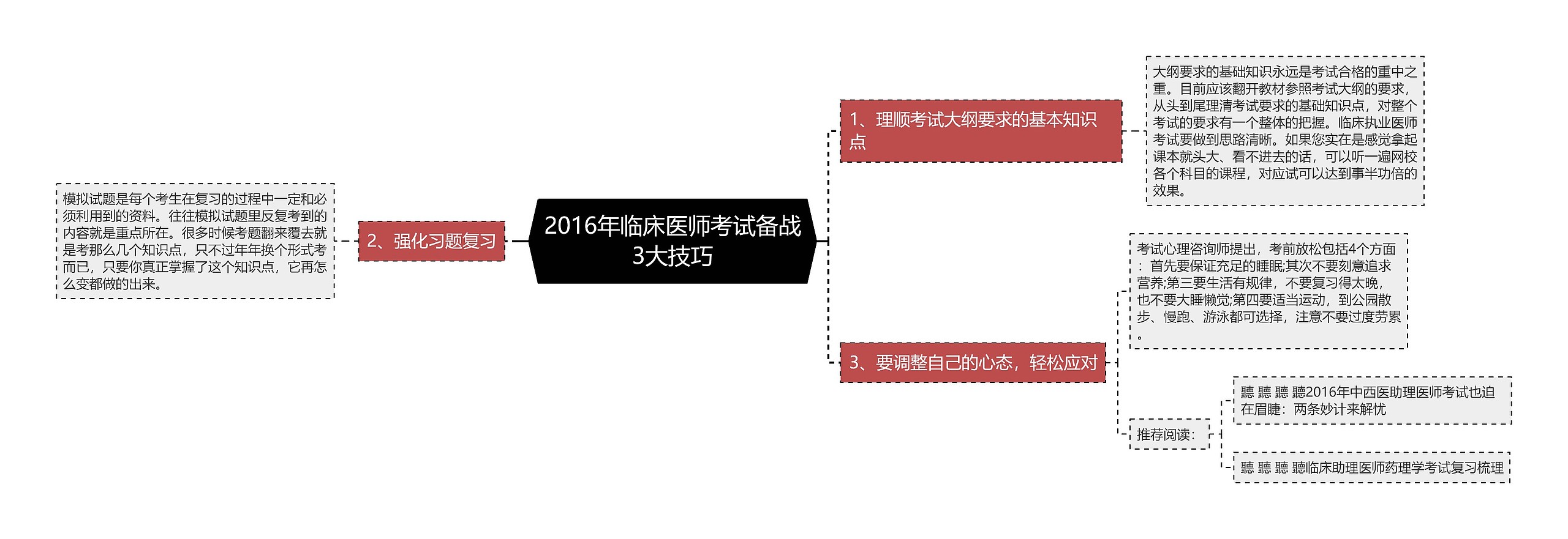 2016年临床医师考试备战3大技巧思维导图