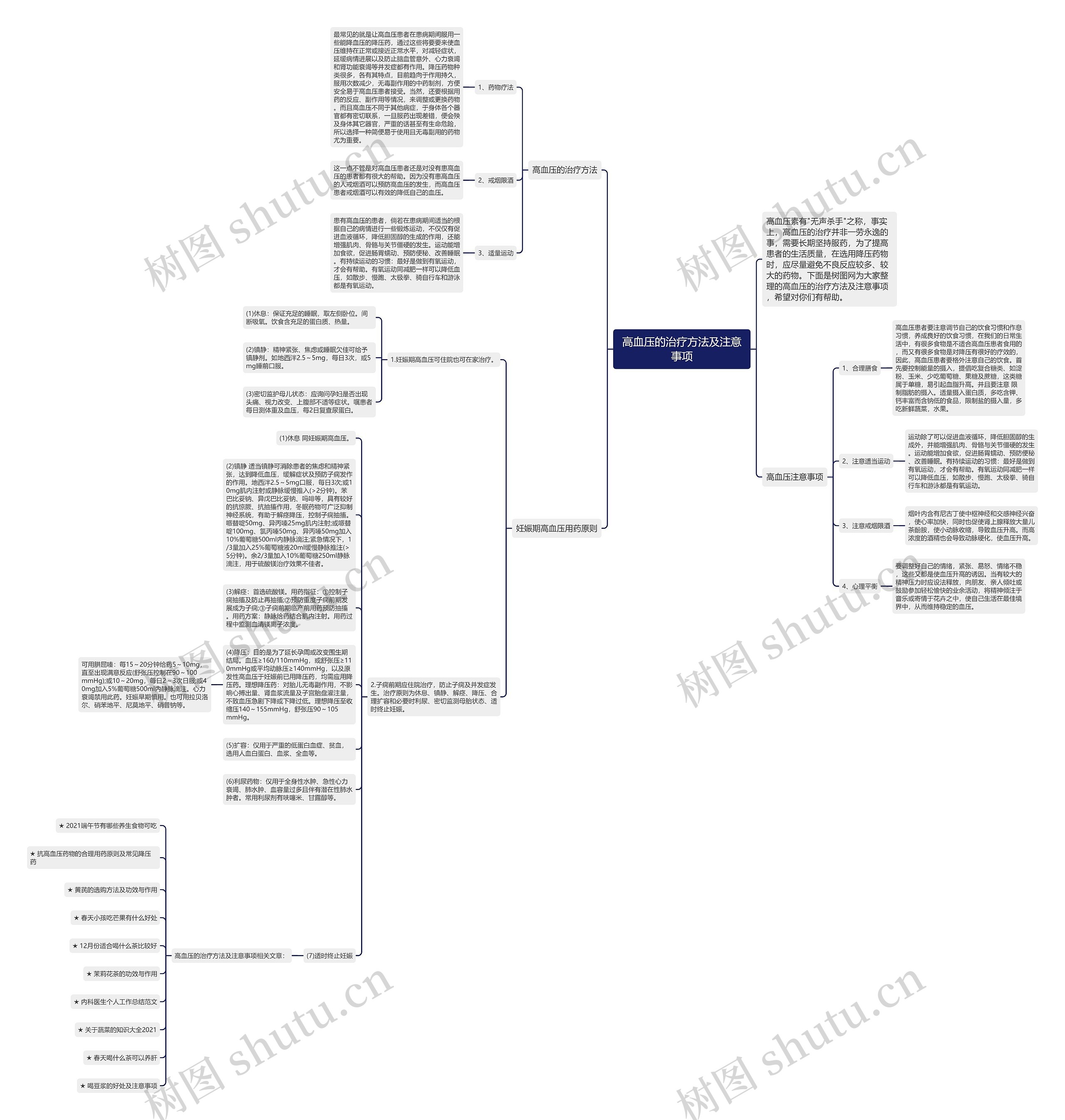高血压的治疗方法及注意事项思维导图