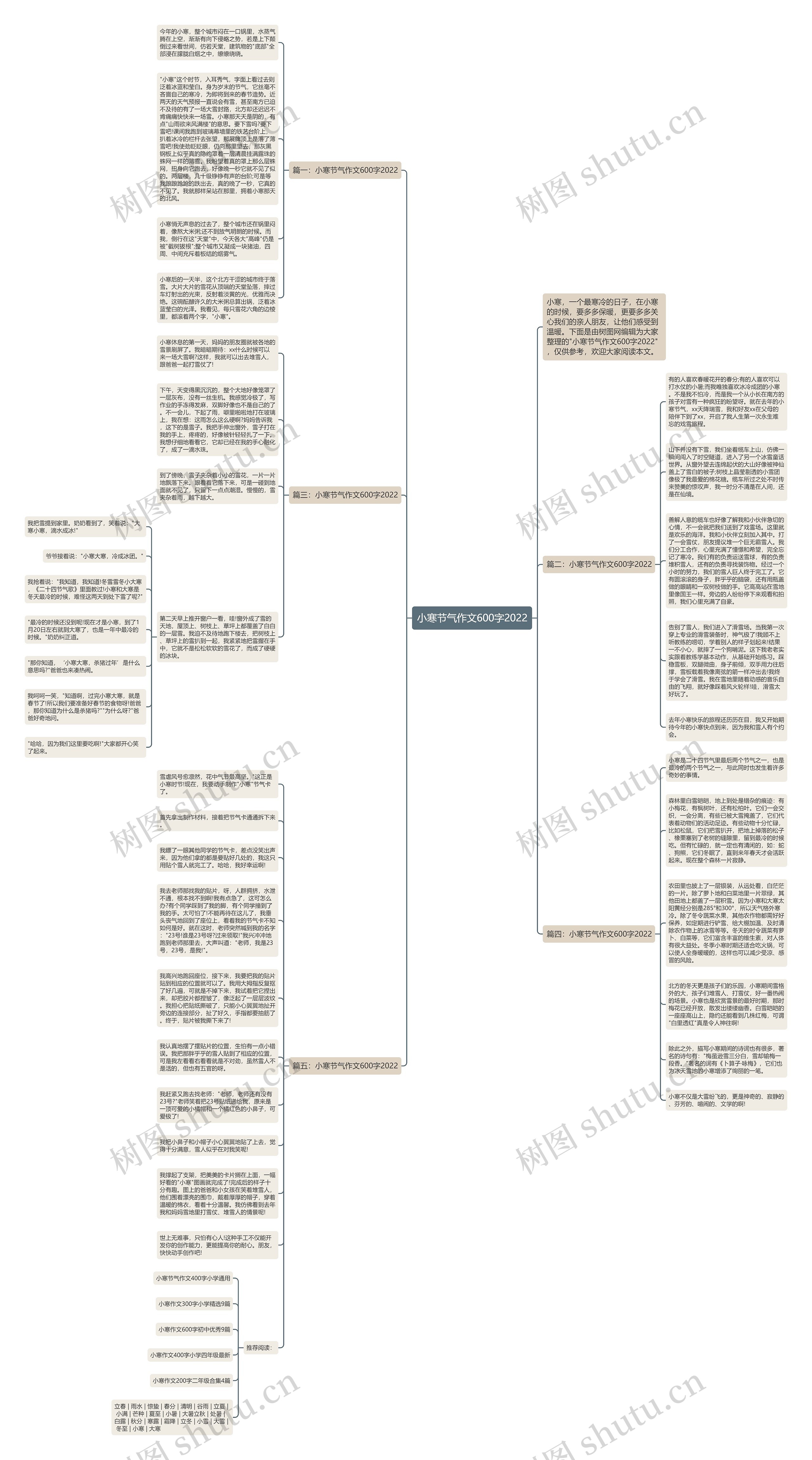 小寒节气作文600字2022思维导图