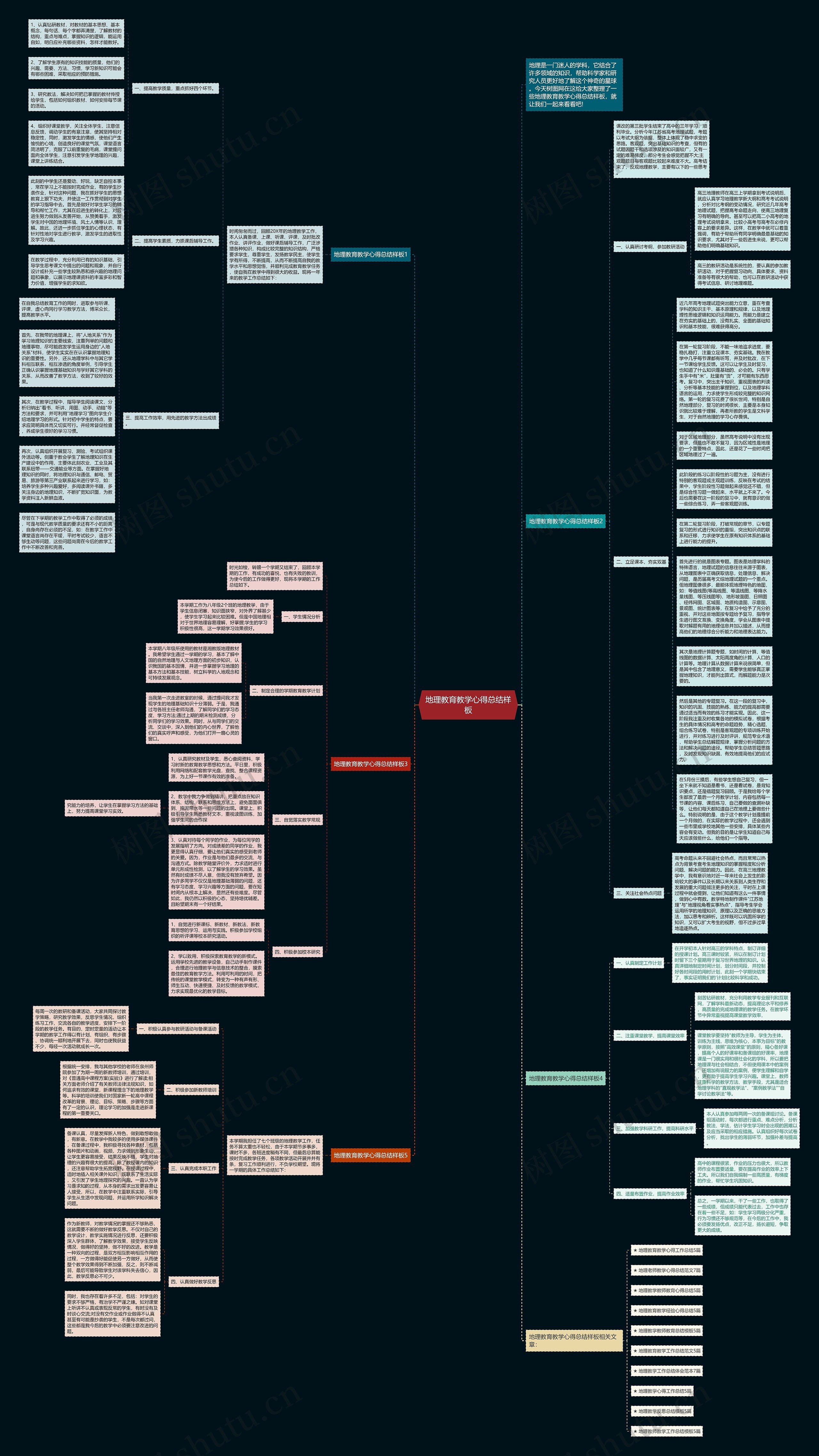 地理教育教学心得总结样板思维导图