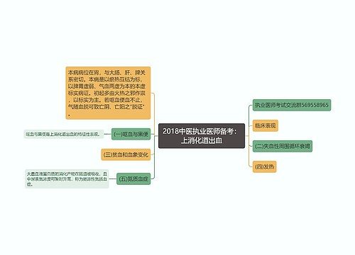 2018中医执业医师备考：上消化道出血