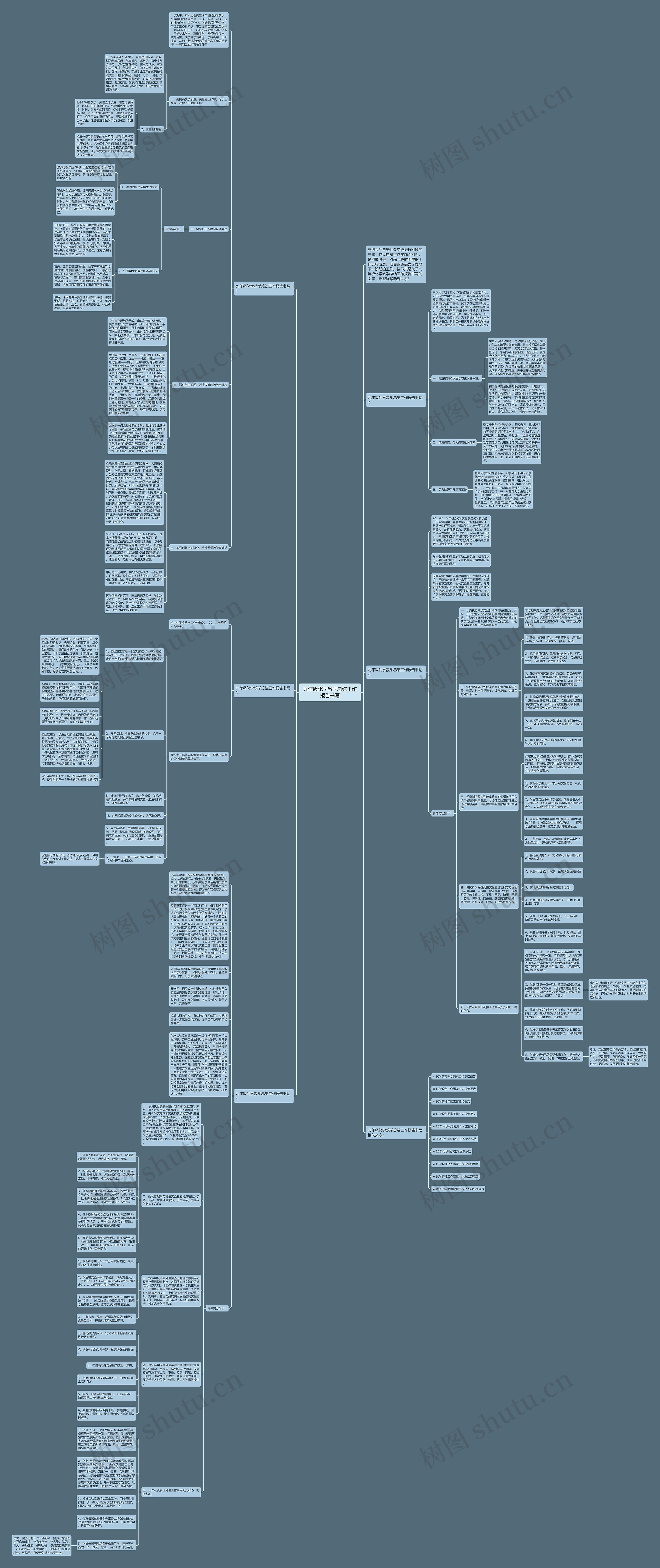 九年级化学教学总结工作报告书写思维导图