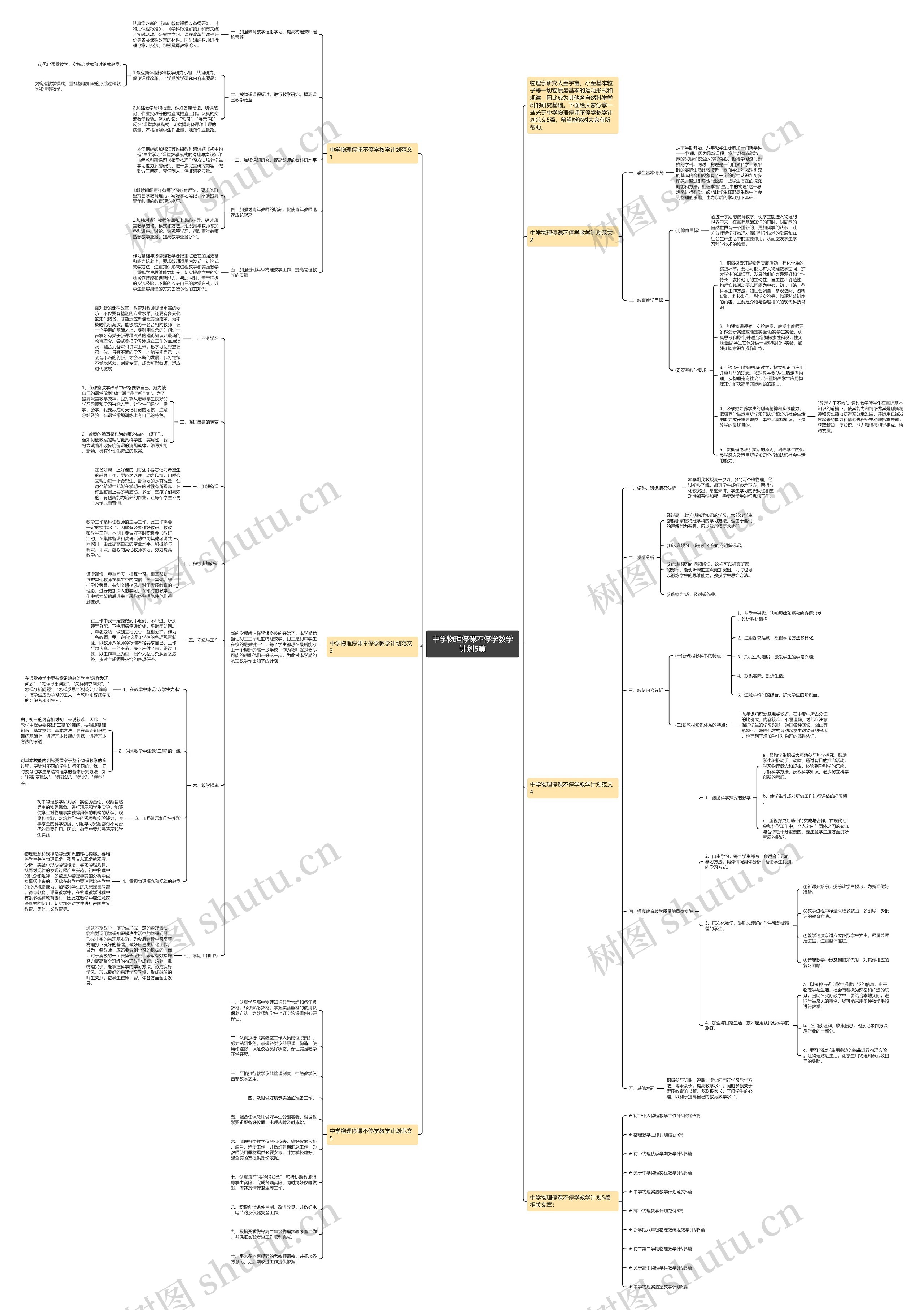 中学物理停课不停学教学计划5篇思维导图