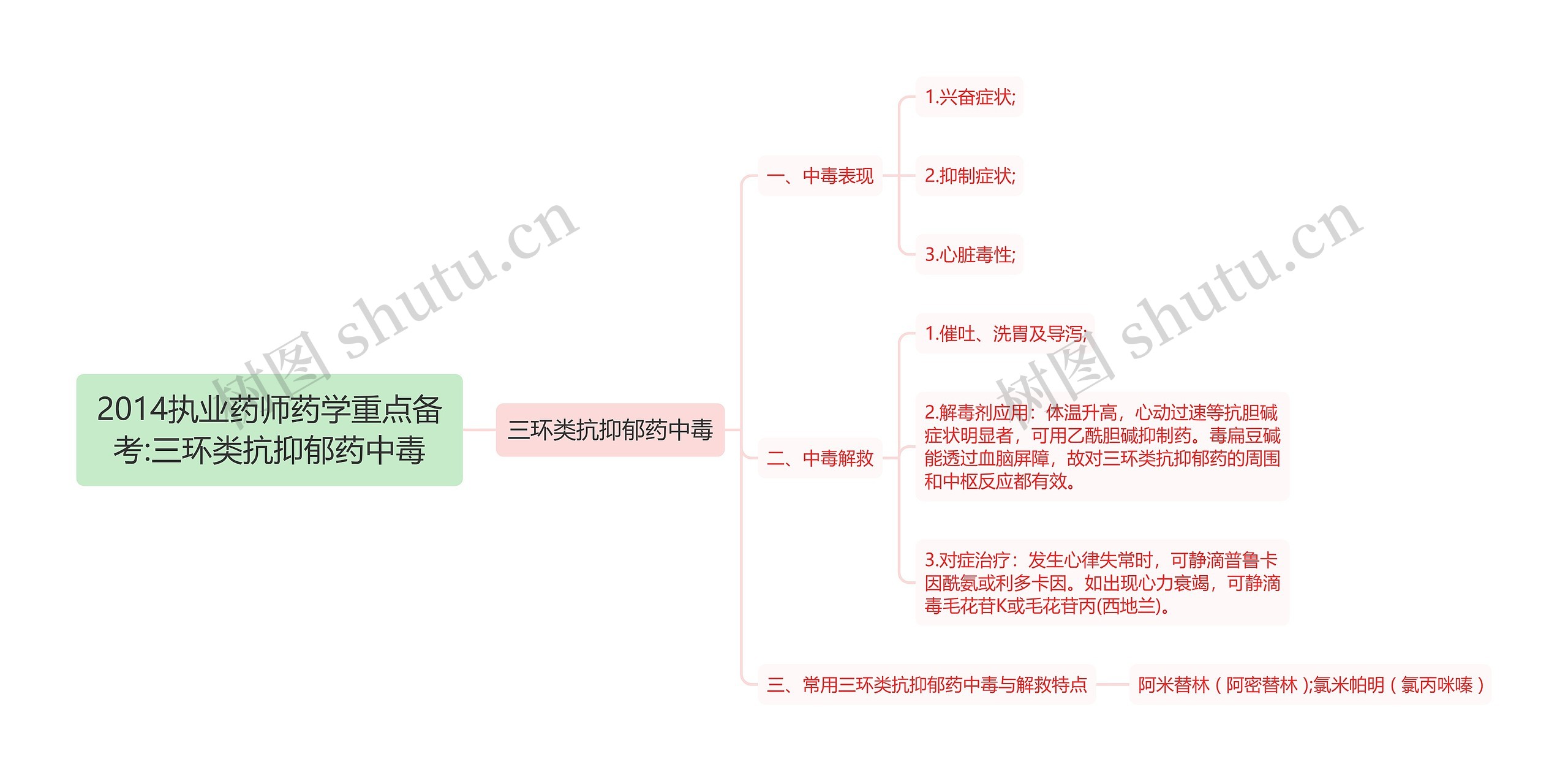 2014执业药师药学重点备考:三环类抗抑郁药中毒