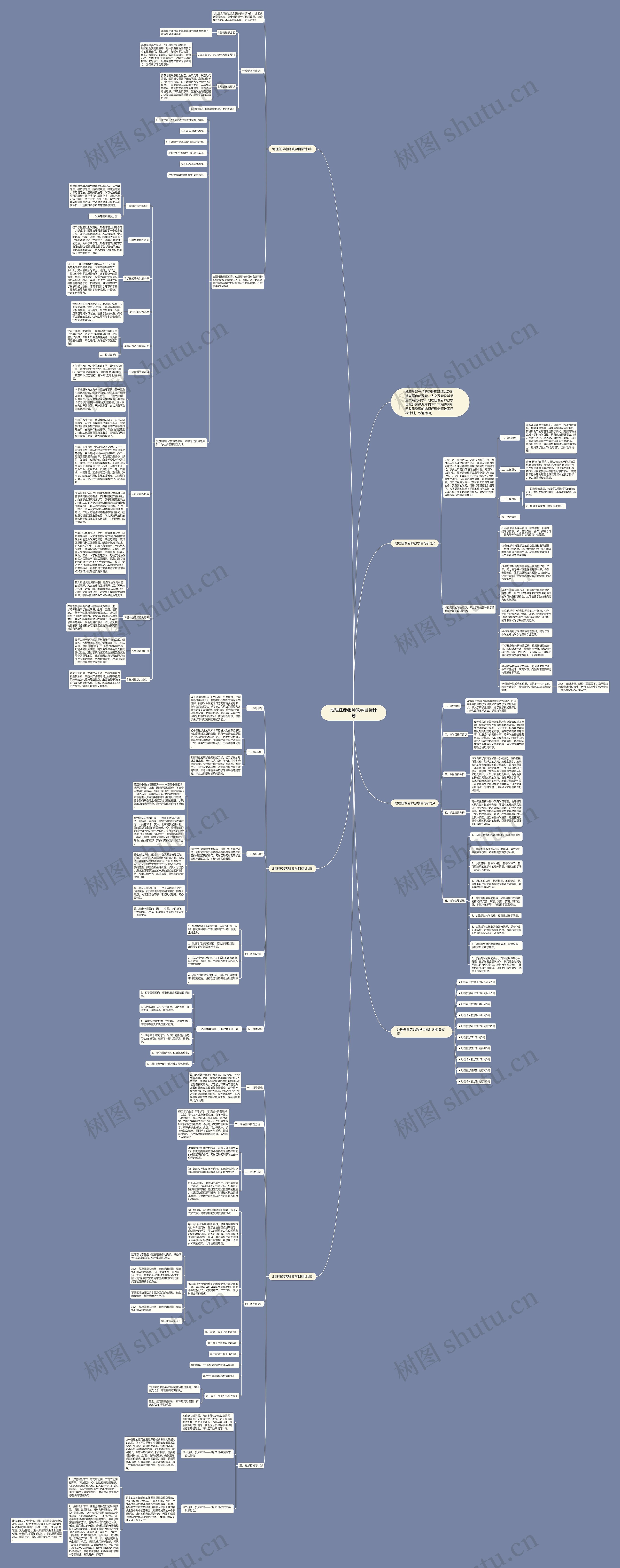 地理任课老师教学目标计划思维导图