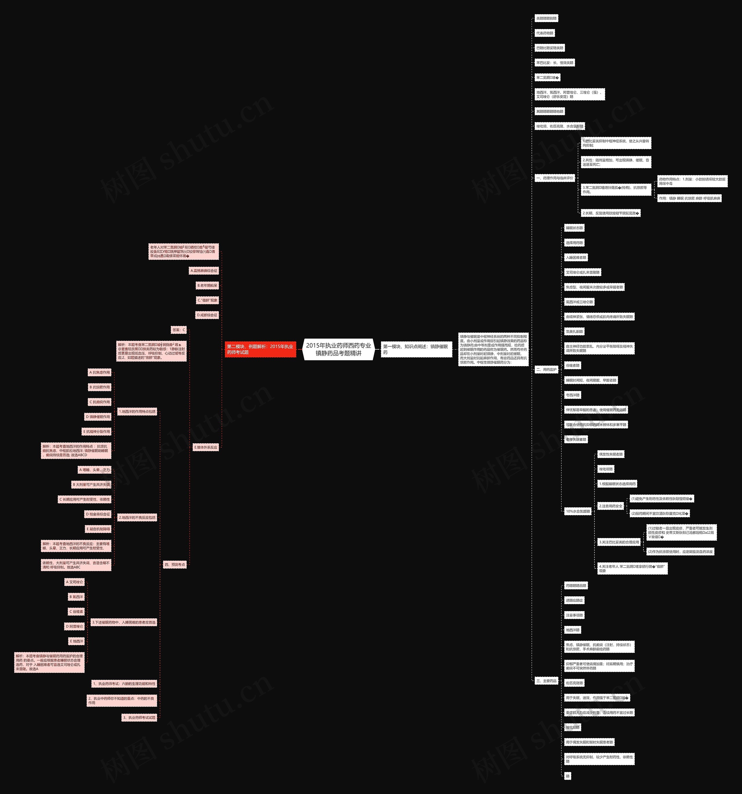 2015年执业药师西药专业镇静药品考题精讲思维导图