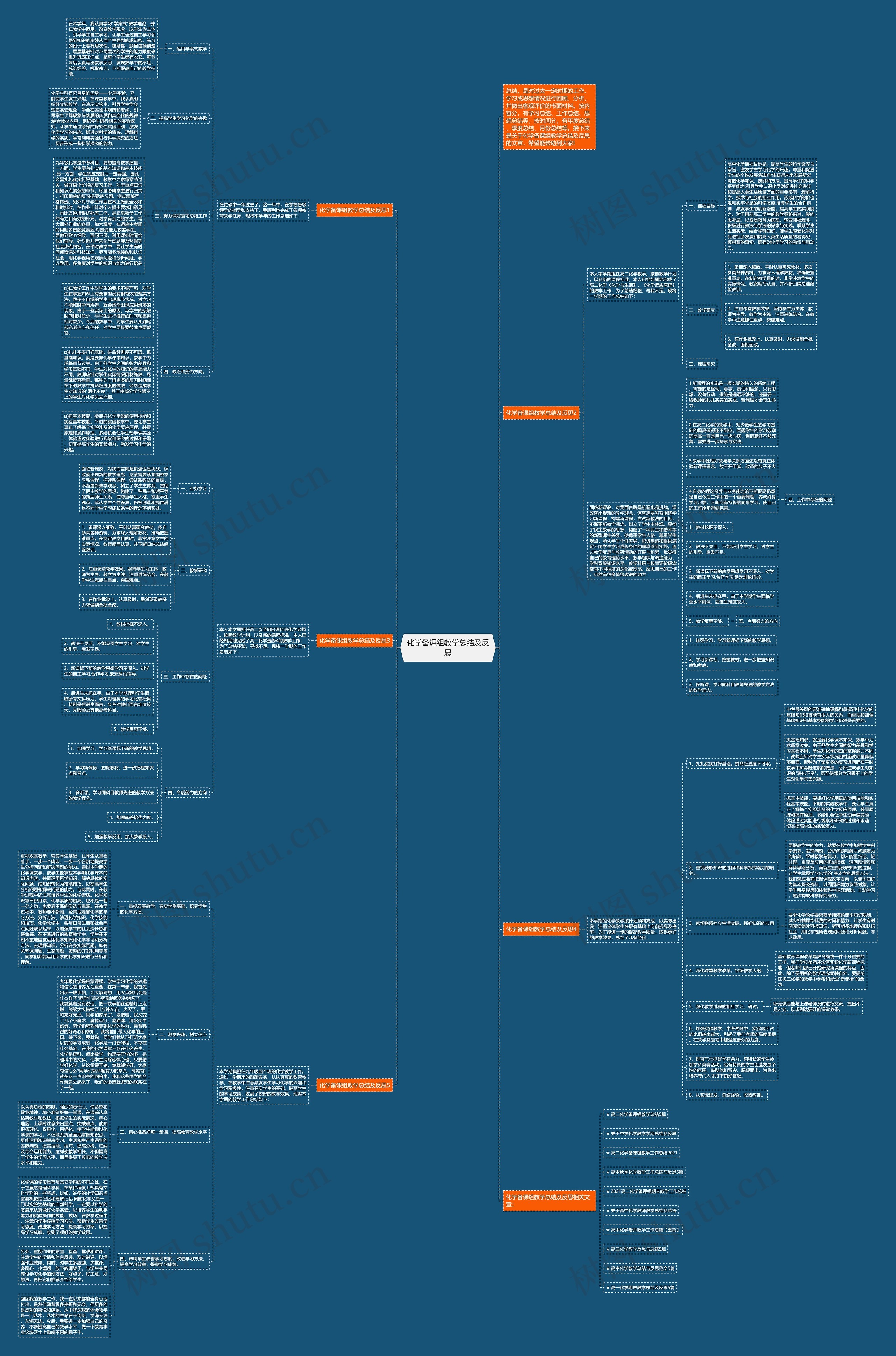化学备课组教学总结及反思思维导图