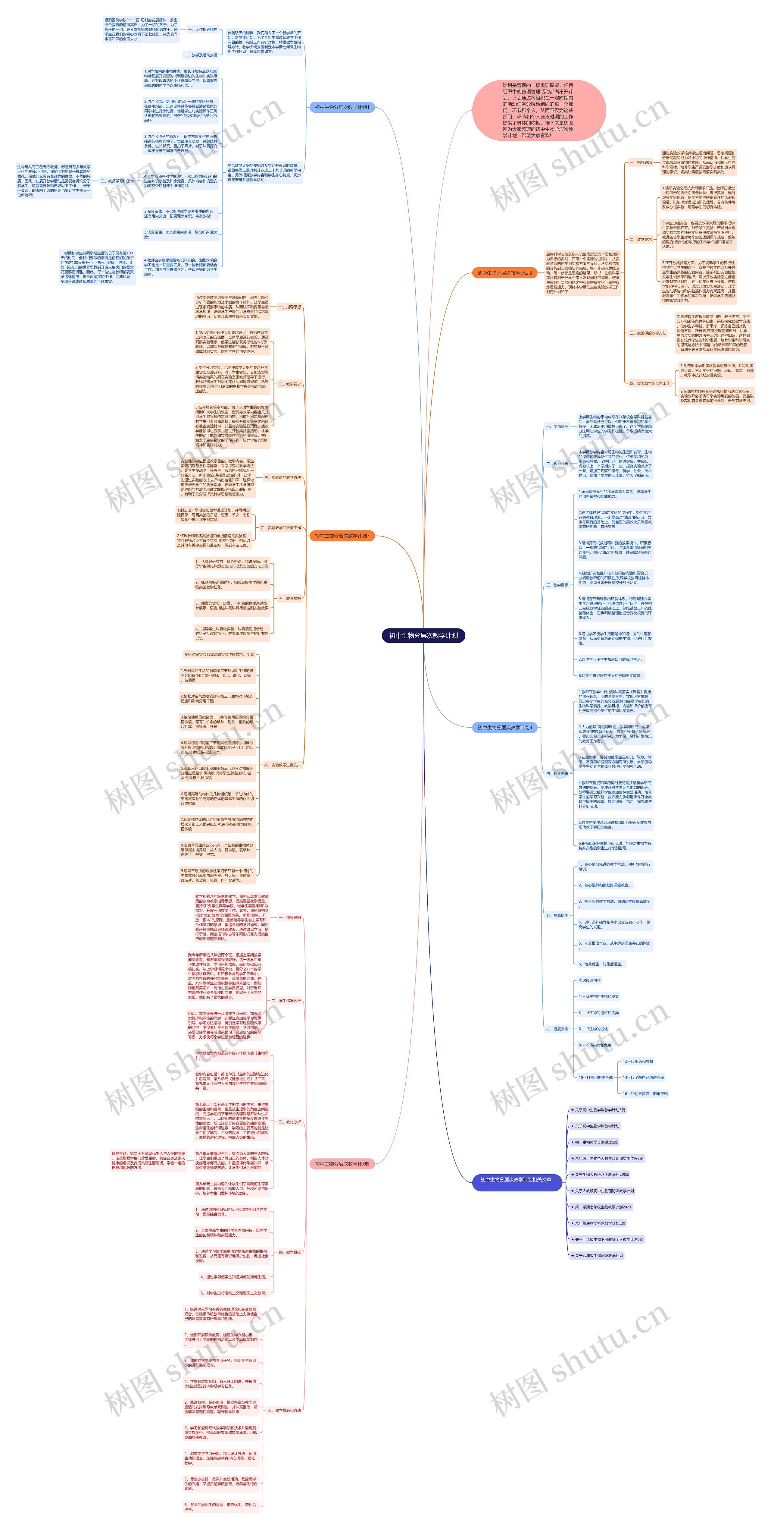 初中生物分层次教学计划思维导图