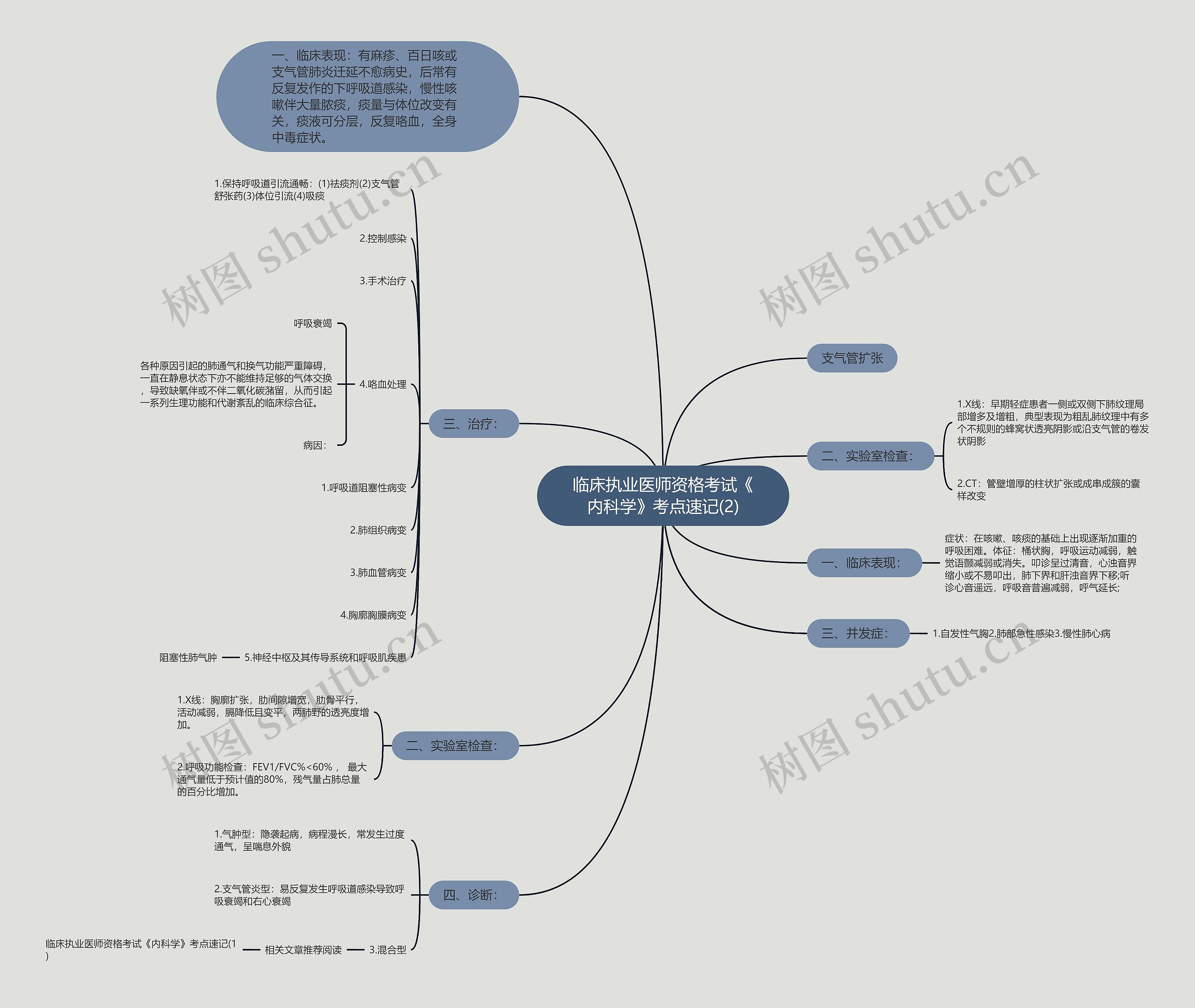 临床执业医师资格考试《内科学》考点速记(2) 临床执业医师资格考试《内科学》考点速记(2)