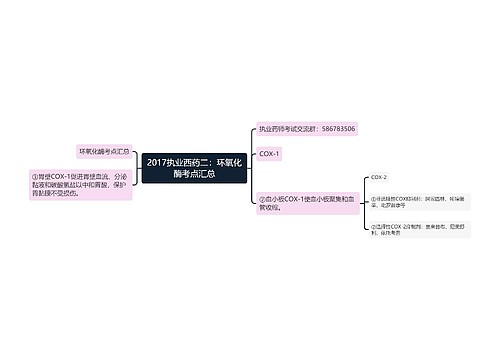 2017执业西药二：环氧化酶考点汇总