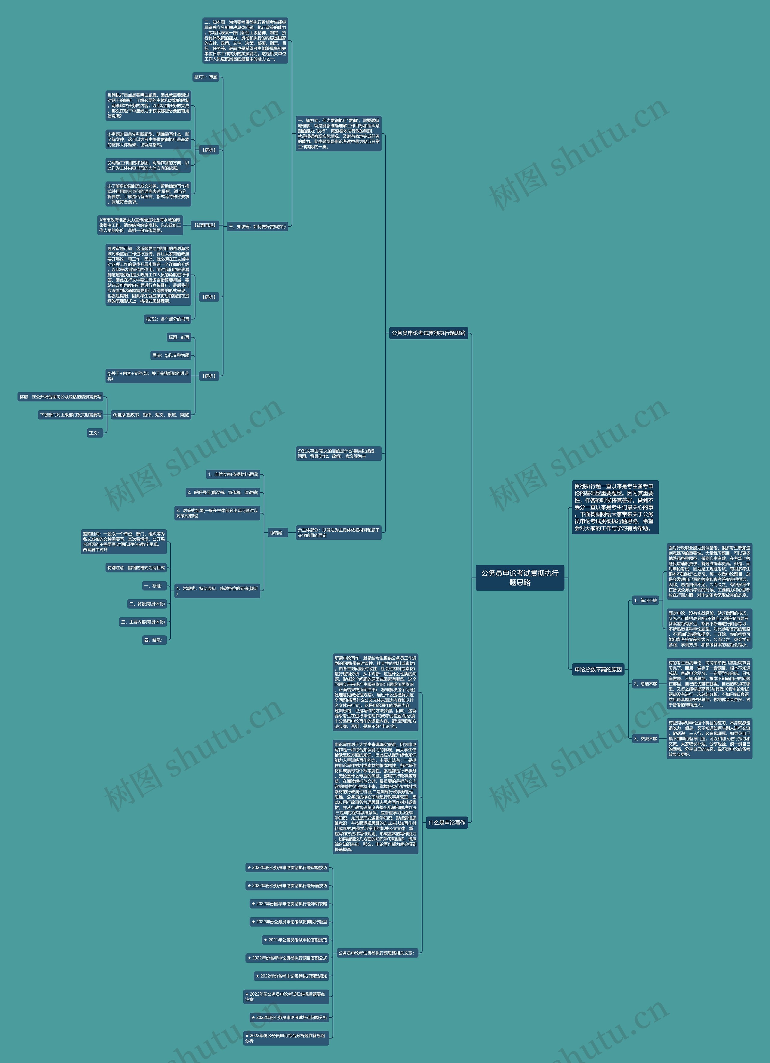 公务员申论考试贯彻执行题思路思维导图