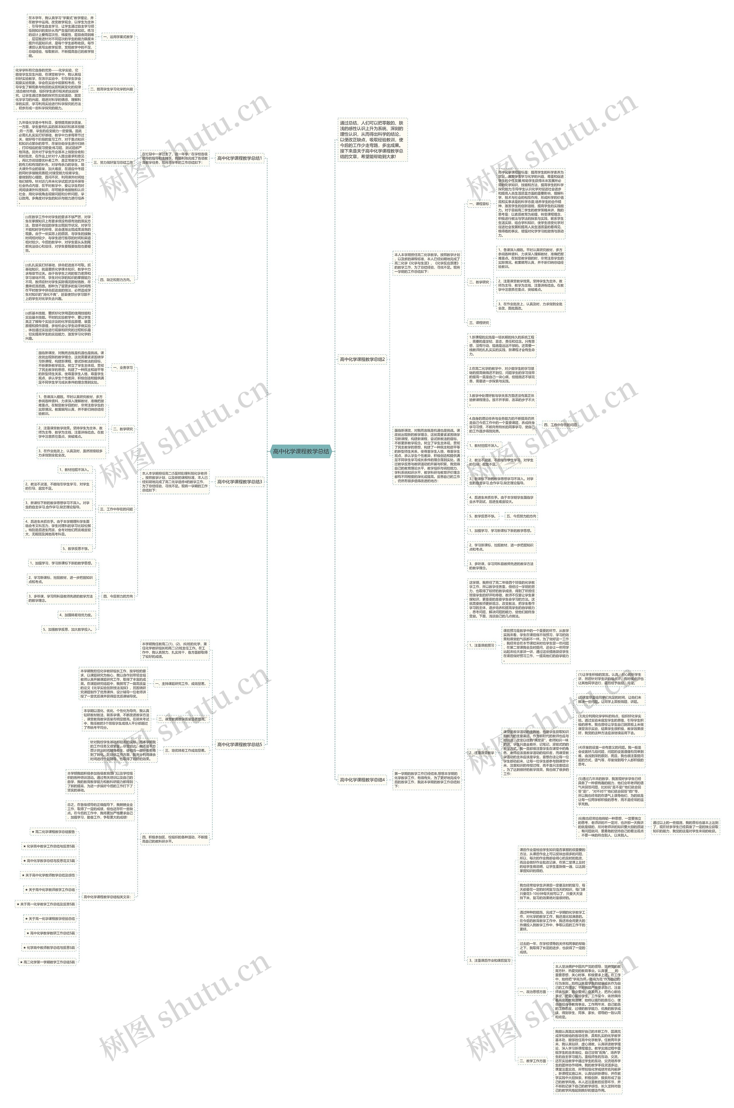 高中化学课程教学总结思维导图高清图 高中化学课程教学总结思维导图