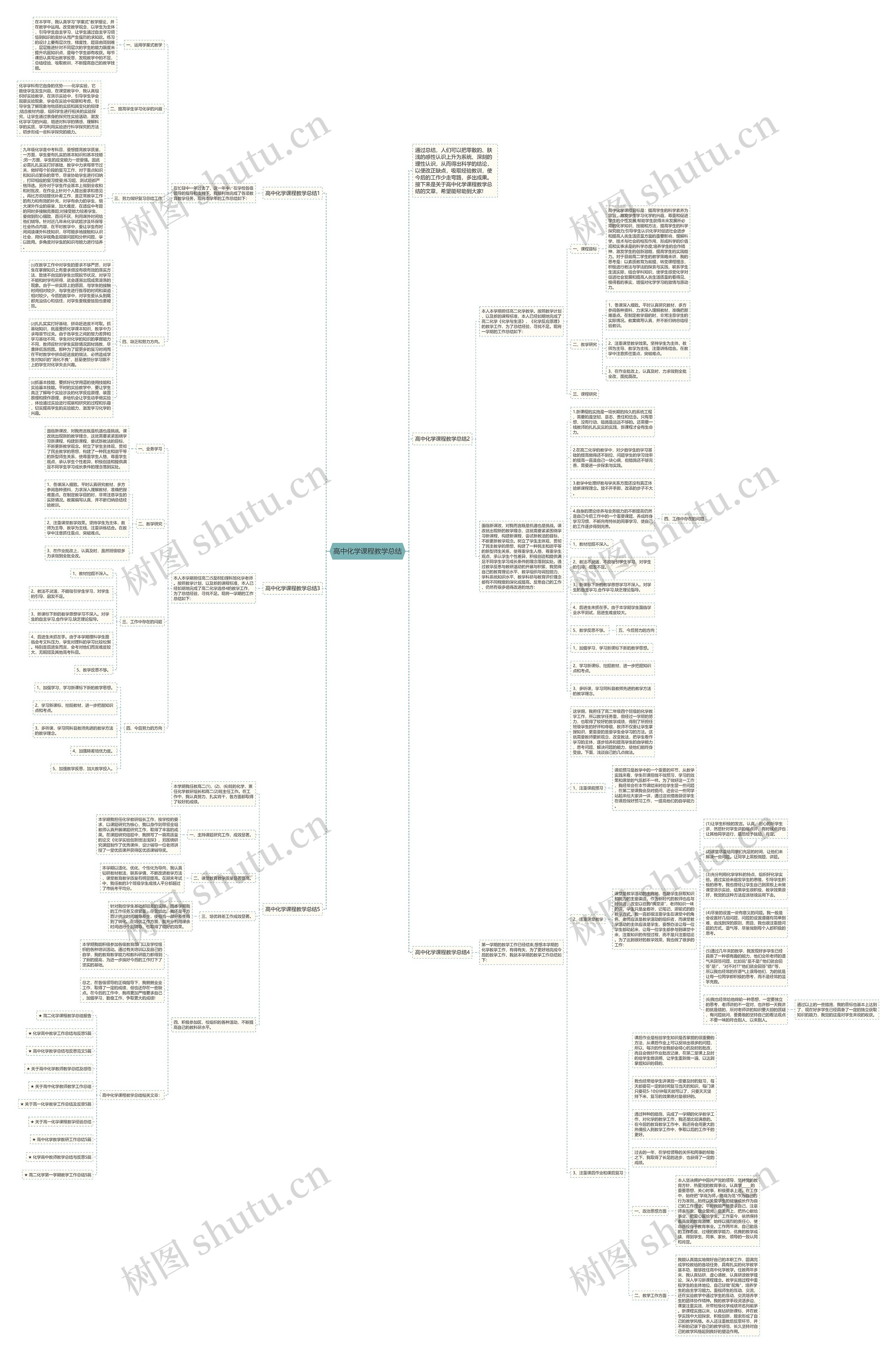 高中化学课程教学总结思维导图