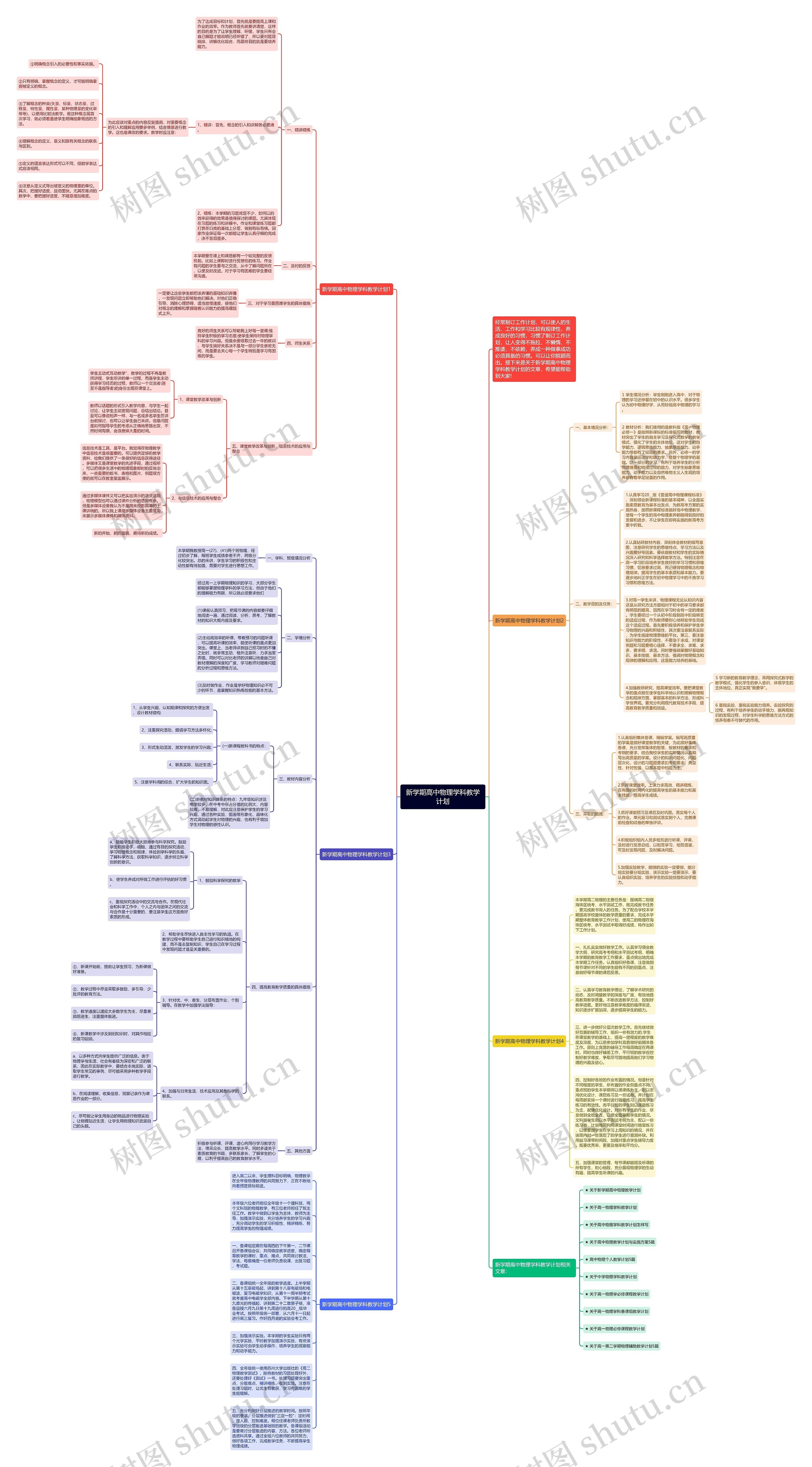 新学期高中物理学科教学计划思维导图