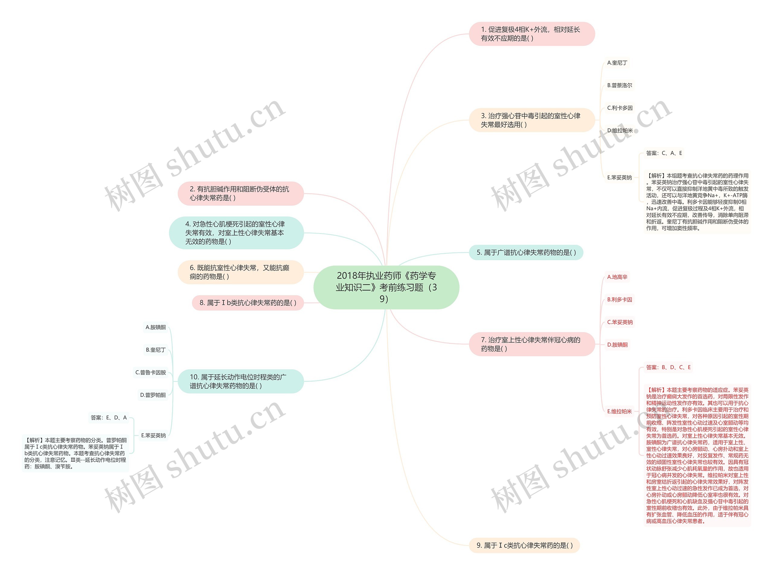 2018年执业药师《药学专业知识二》考前练习题（39）思维导图