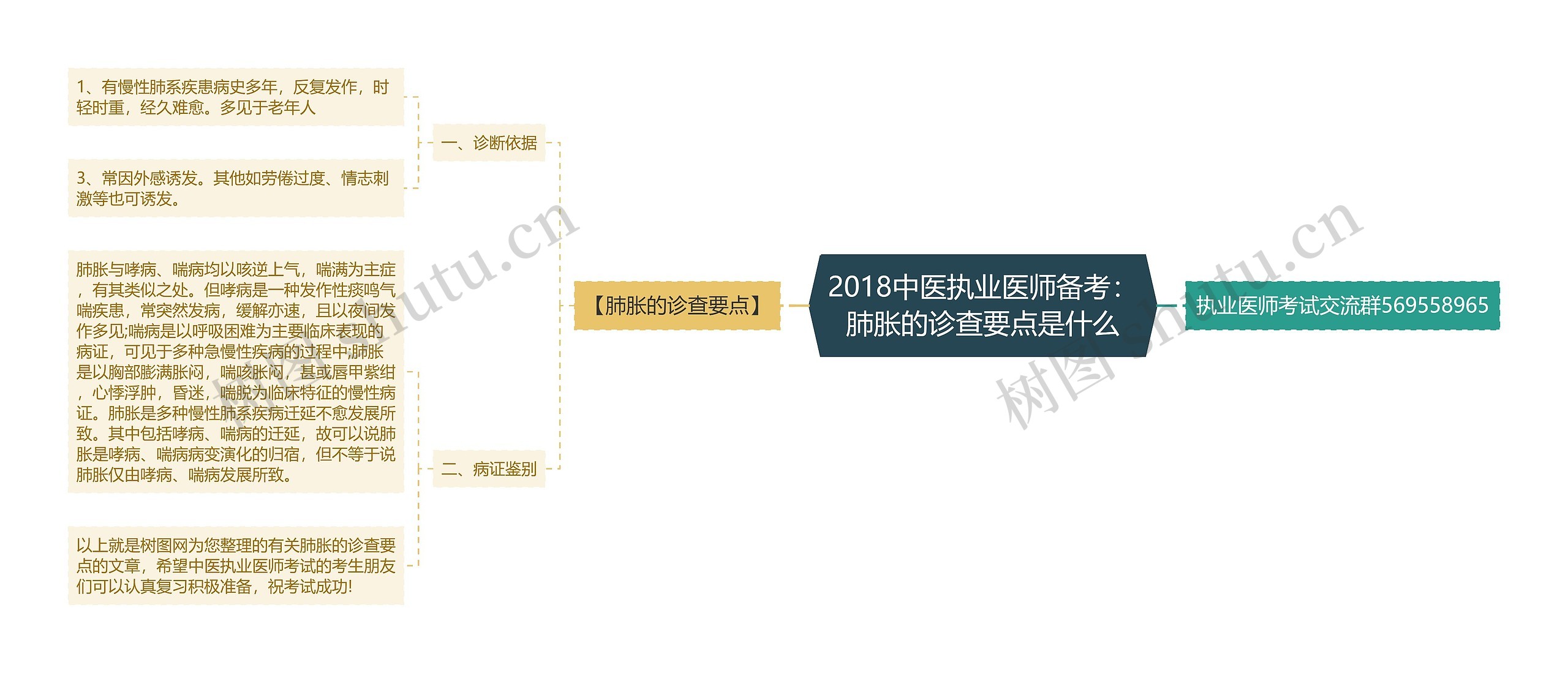 2018中医执业医师备考：肺胀的诊查要点是什么