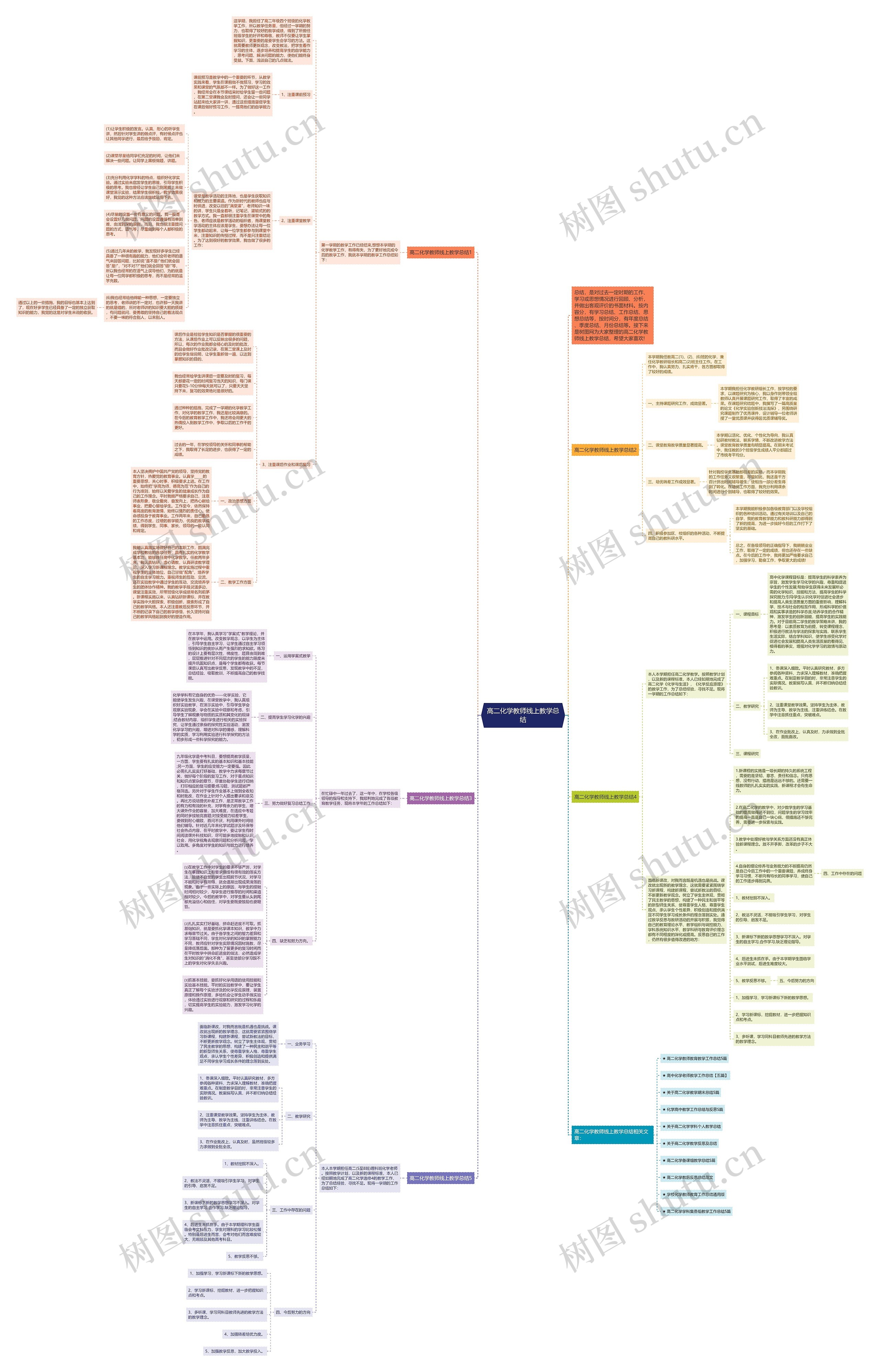 高二化学教师线上教学总结思维导图
