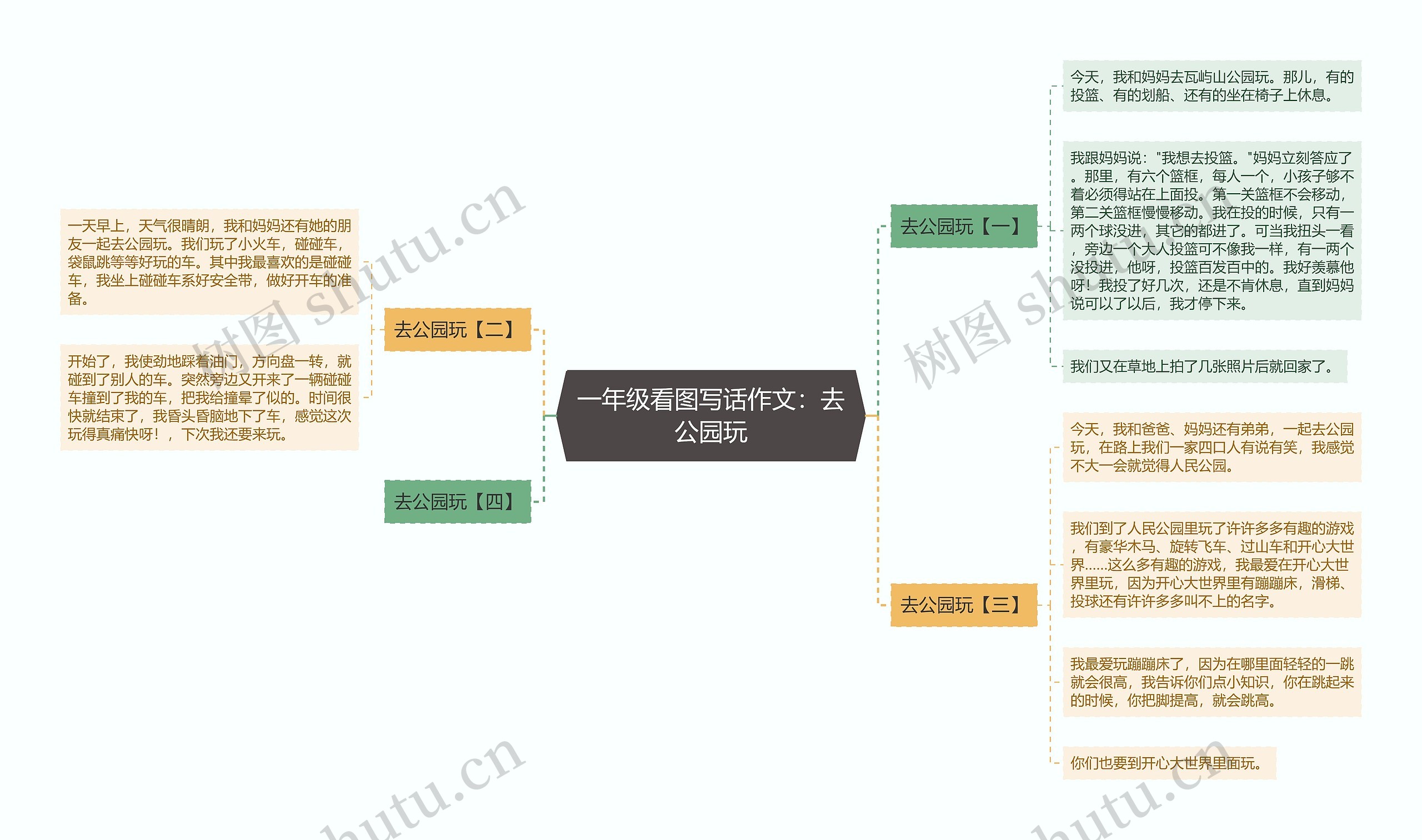 一年级看图写话作文：去公园玩