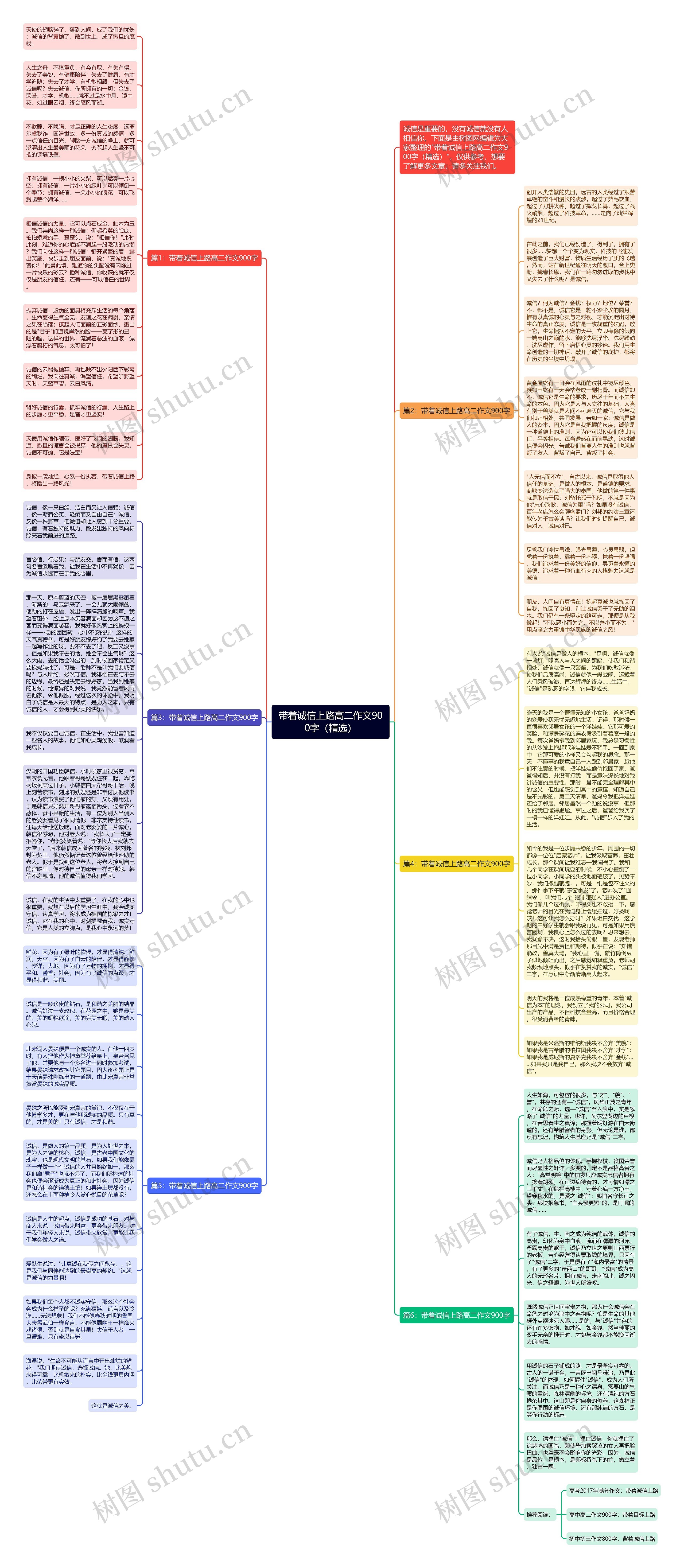 带着诚信上路高二作文900字（精选）思维导图