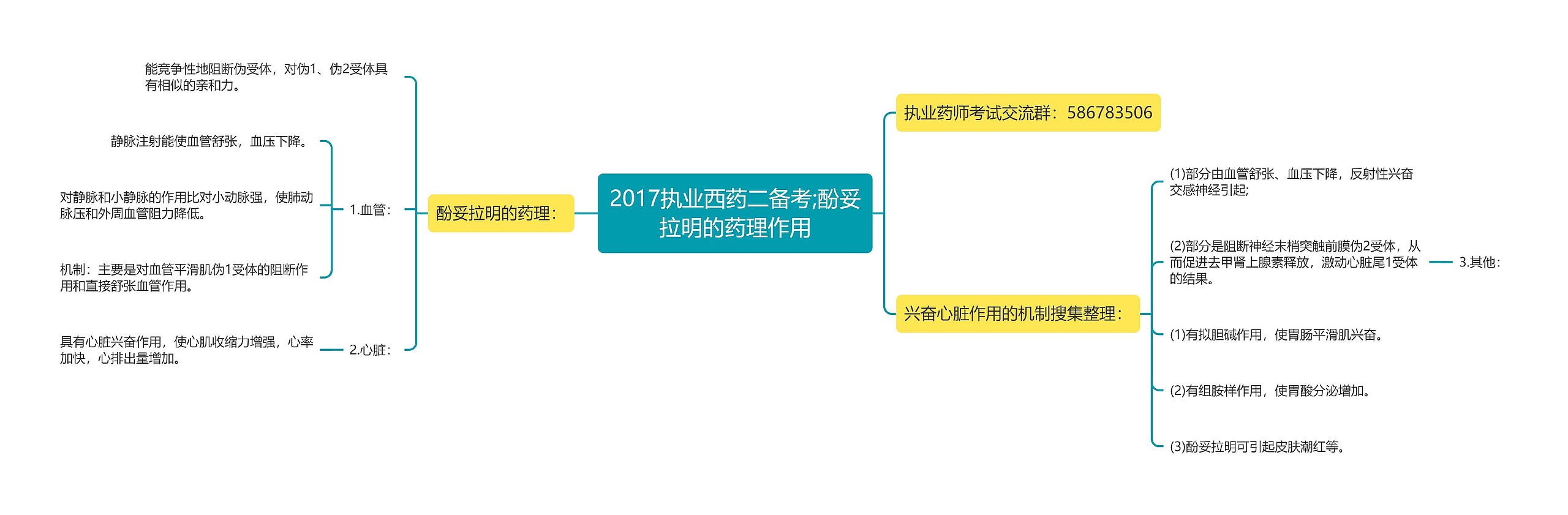 2017执业西药二备考;酚妥拉明的药理作用