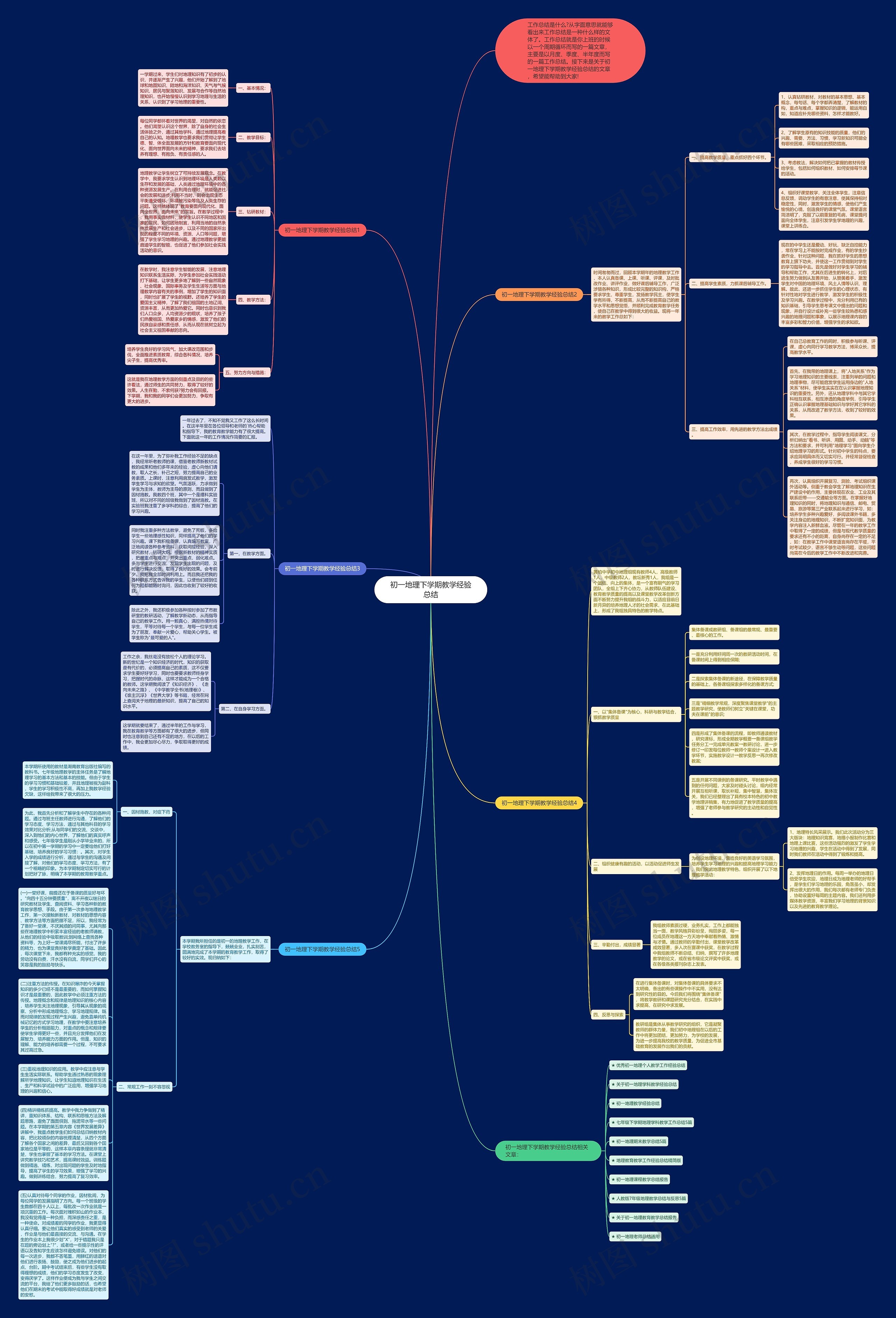 初一地理下学期教学经验总结思维导图