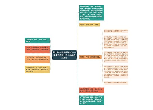 2016年执业药师考试——温里药考纲分析与高频考点速记