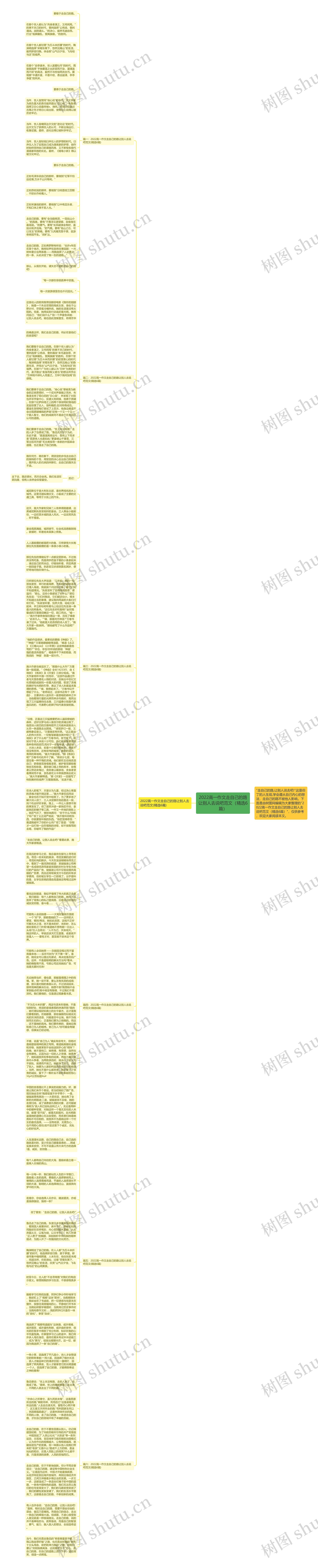 2022高一作文走自己的路让别人去说吧范文（精选6篇）思维导图