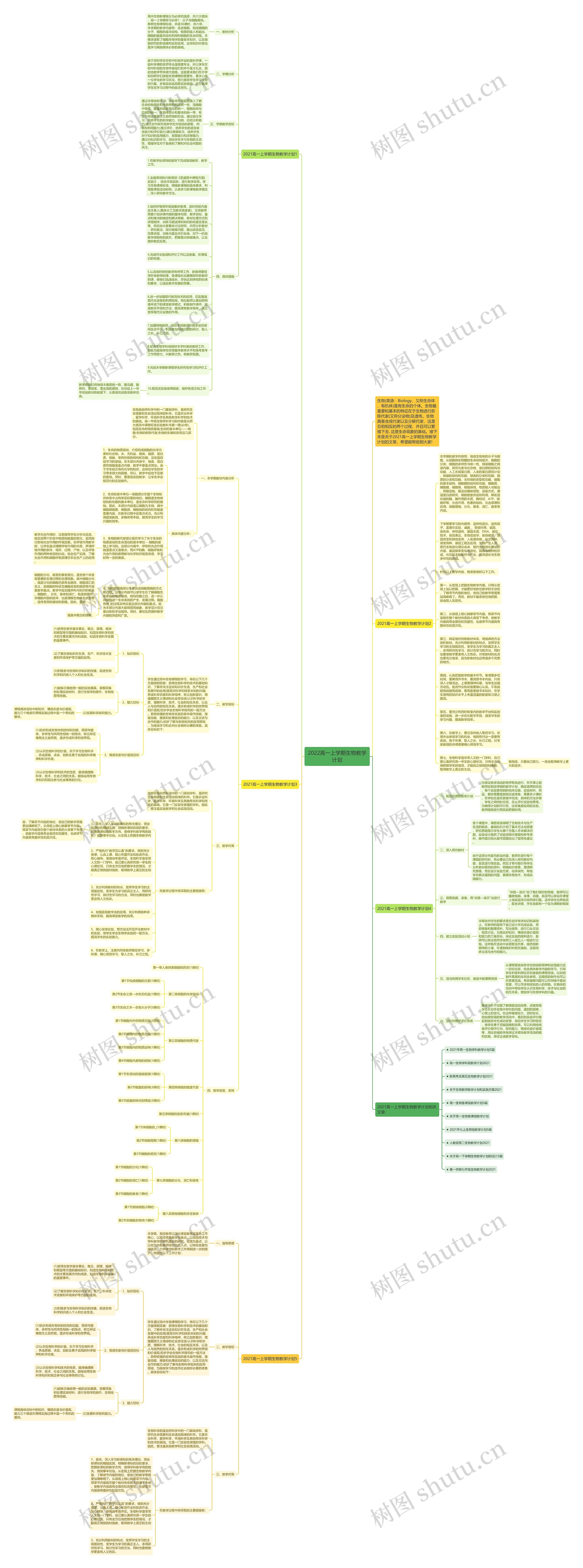 2022高一上学期生物教学计划思维导图