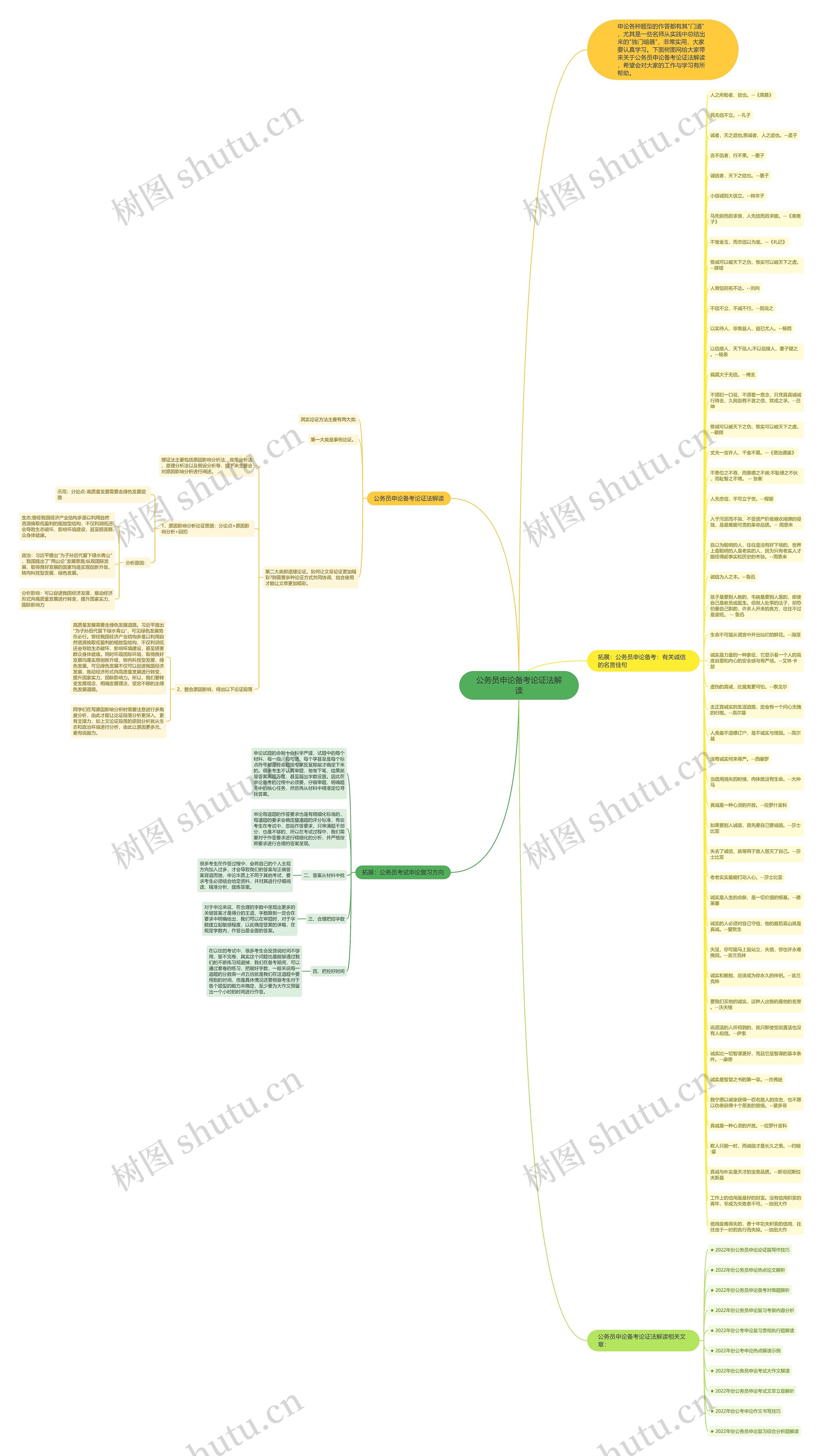公务员申论备考论证法解读思维导图