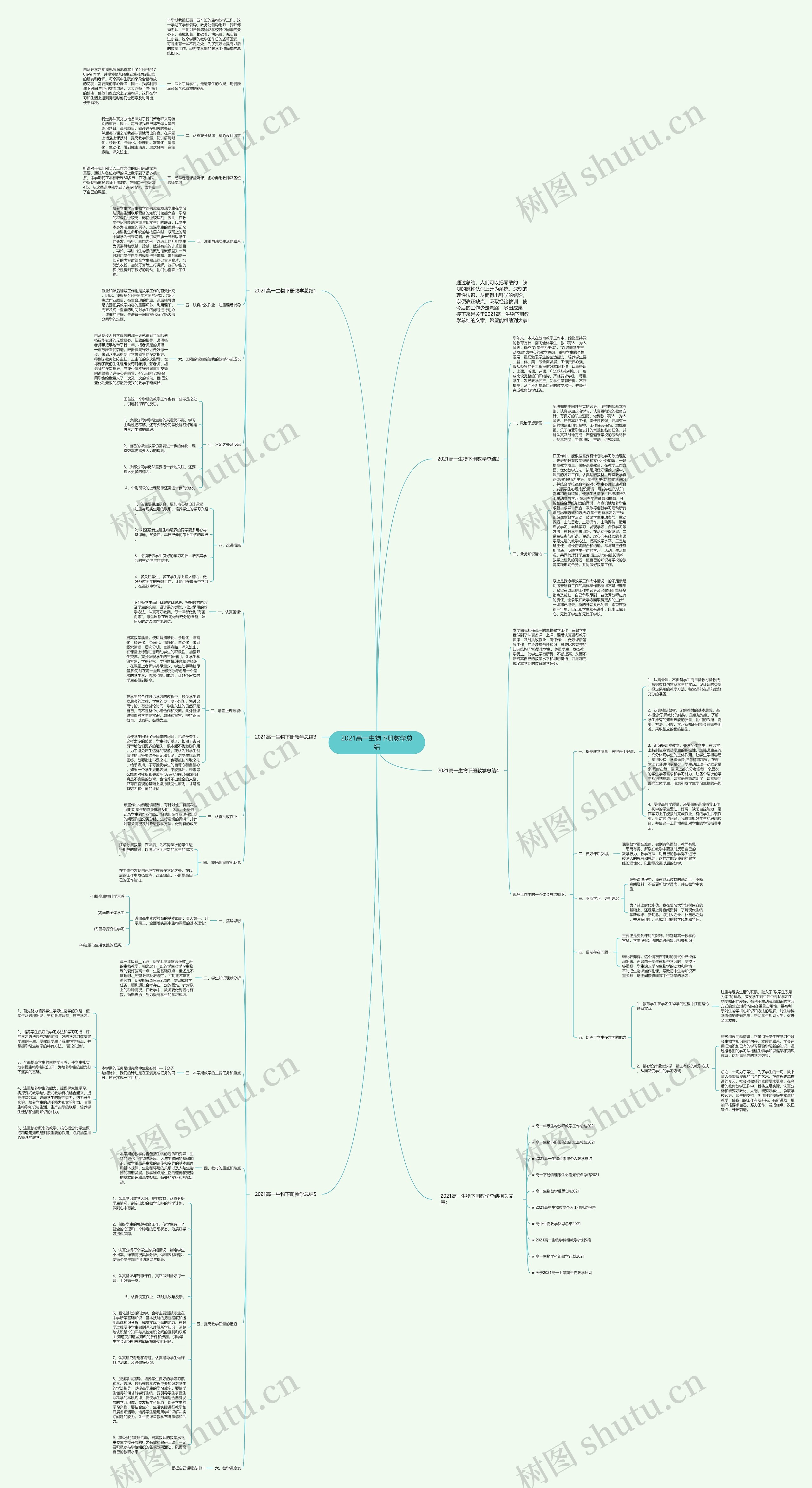 2021高一生物下册教学总结思维导图